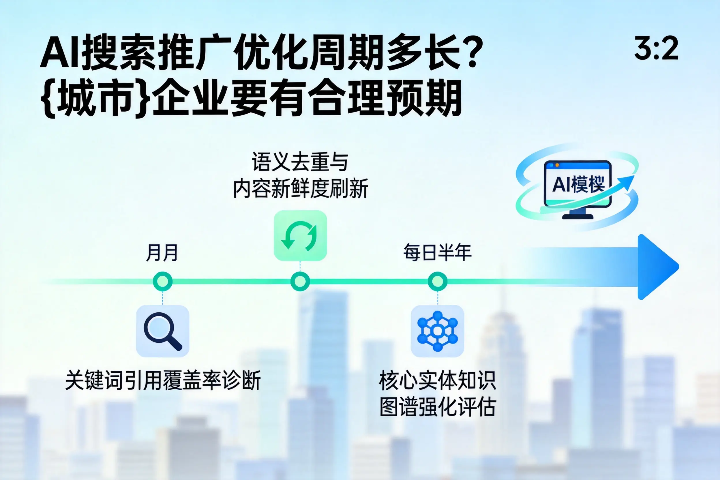 AI搜索推广优化周期多长?西藏企业要有合理预期