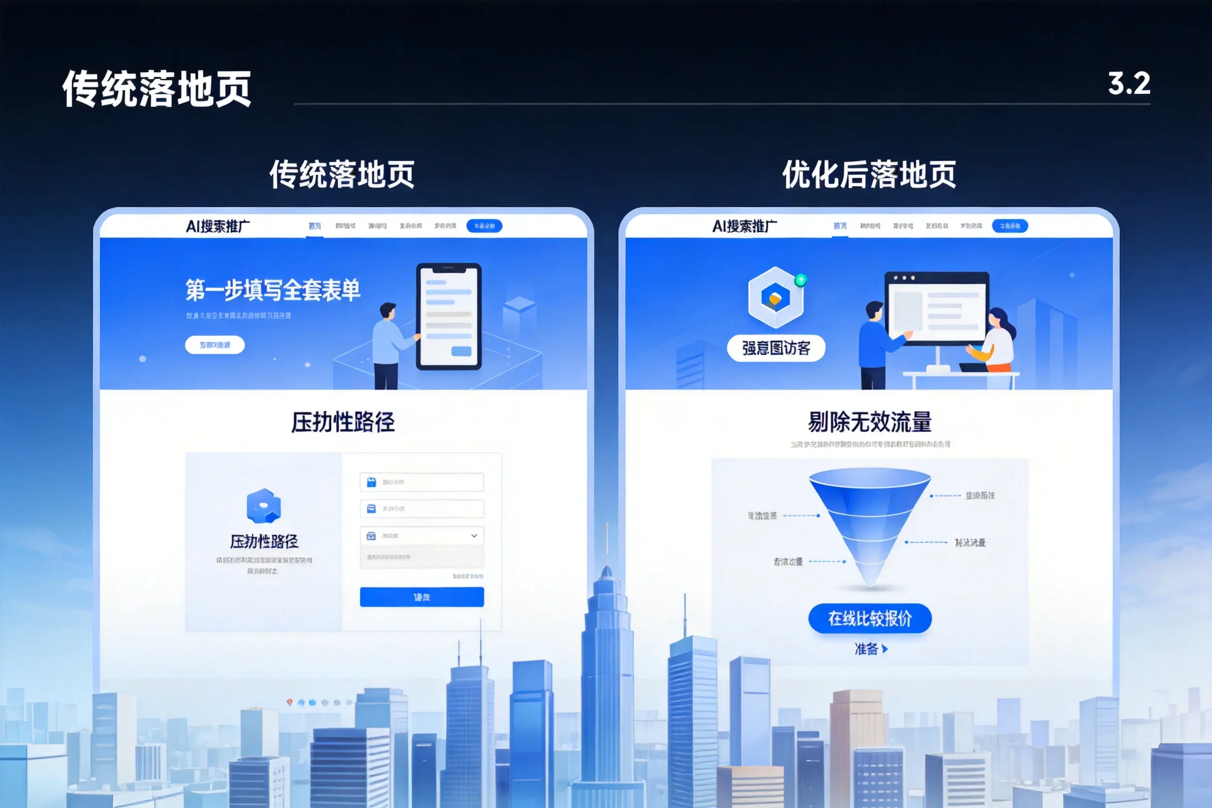 AI搜索推广落地页转化低?西藏企业优化方法详解
