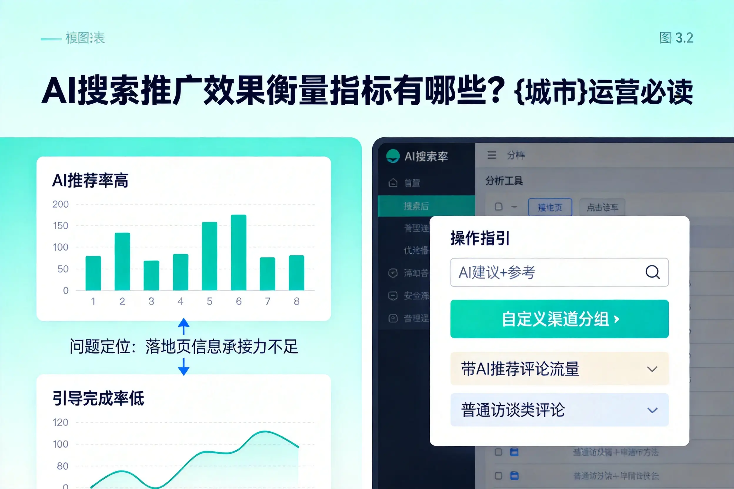 AI搜索推广效果衡量指标有哪些?西藏运营必读