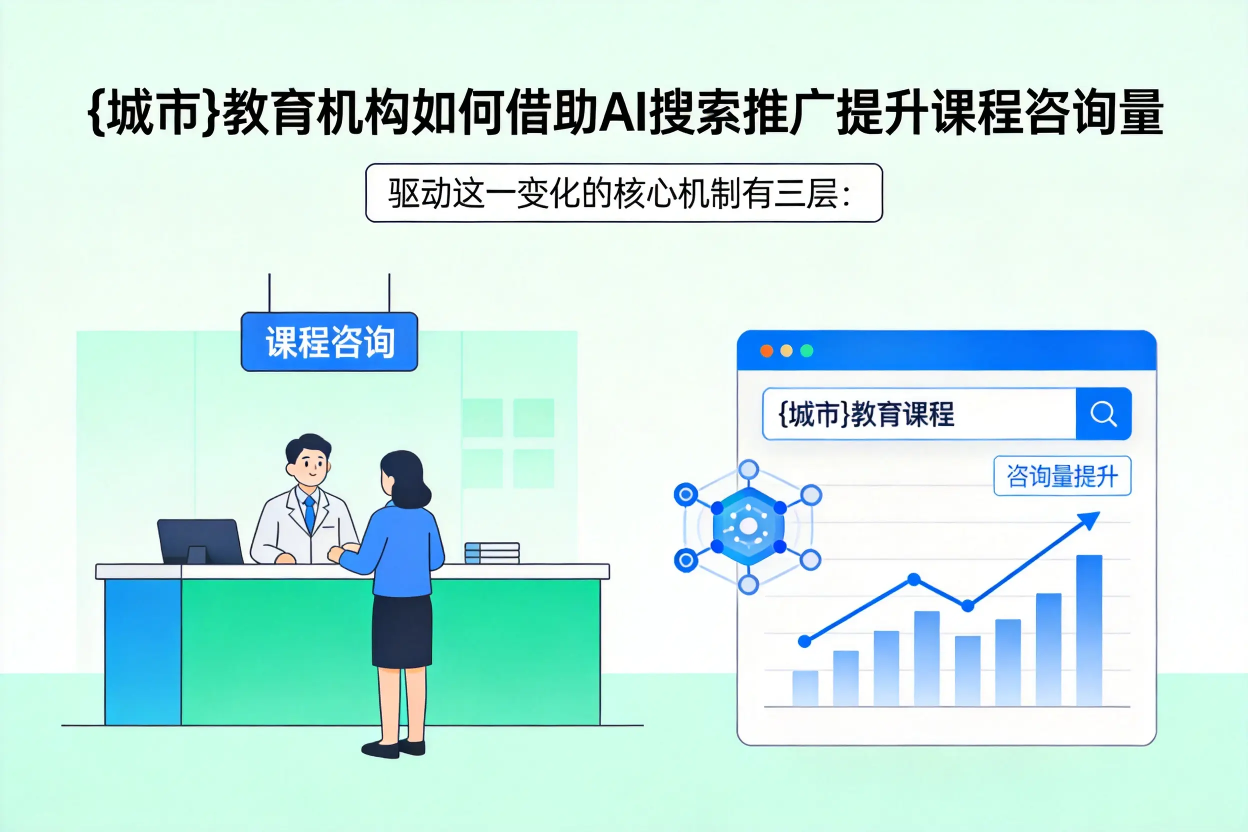 西藏教育机构如何借助AI搜索推广提升课程咨询量