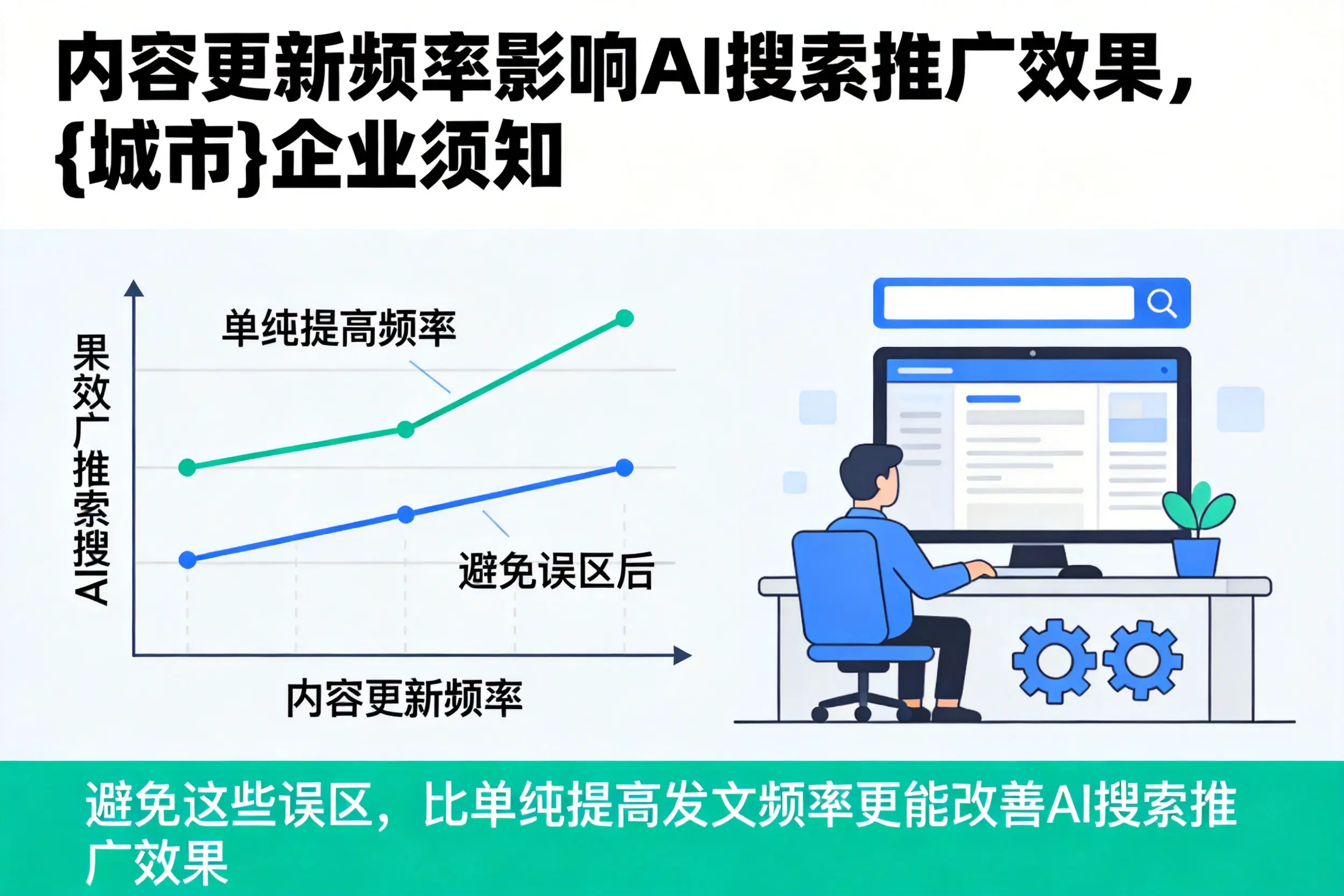 内容更新频率影响AI搜索推广效果,西藏企业须知