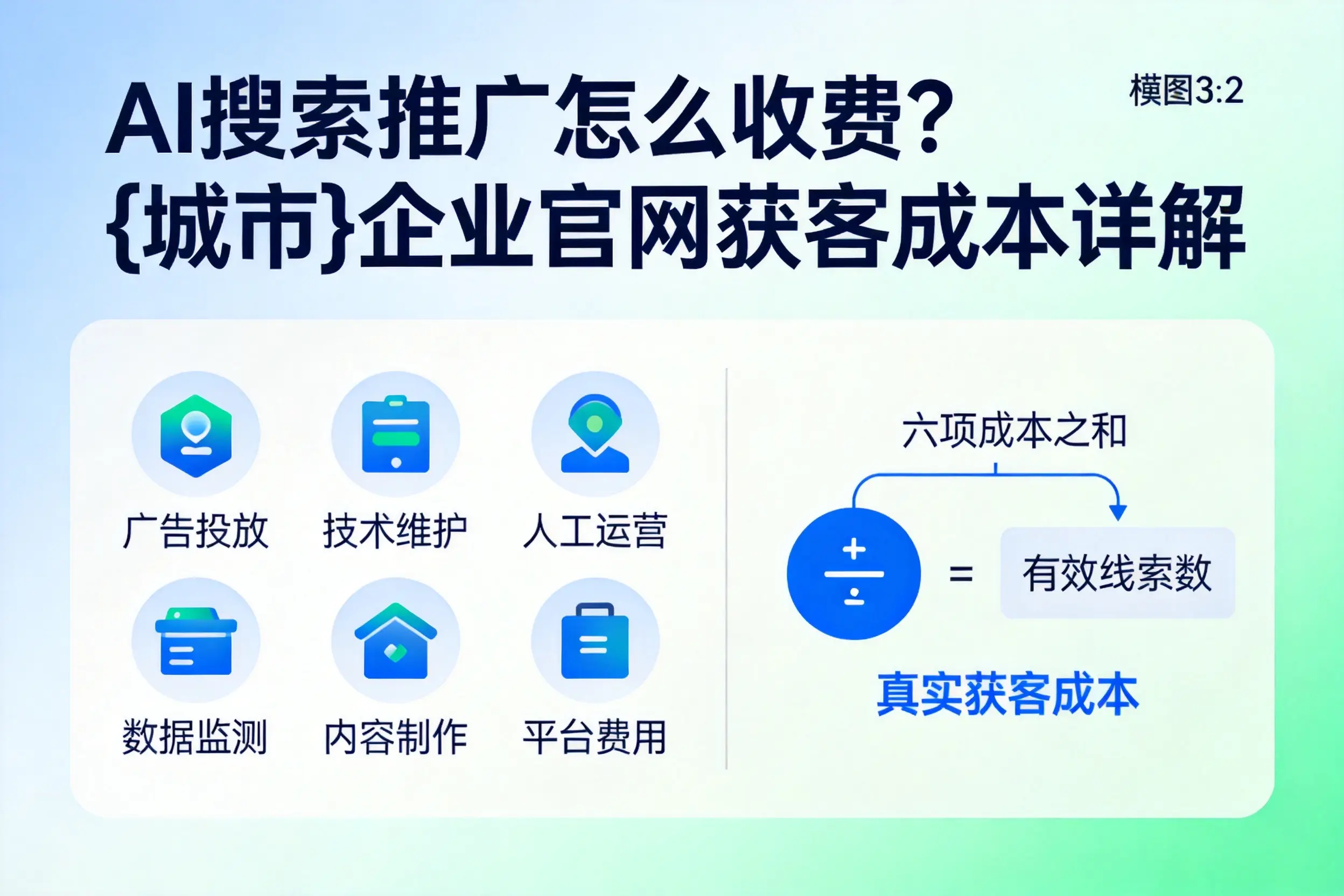 AI搜索推广怎么收费?西藏企业官网获客成本详解