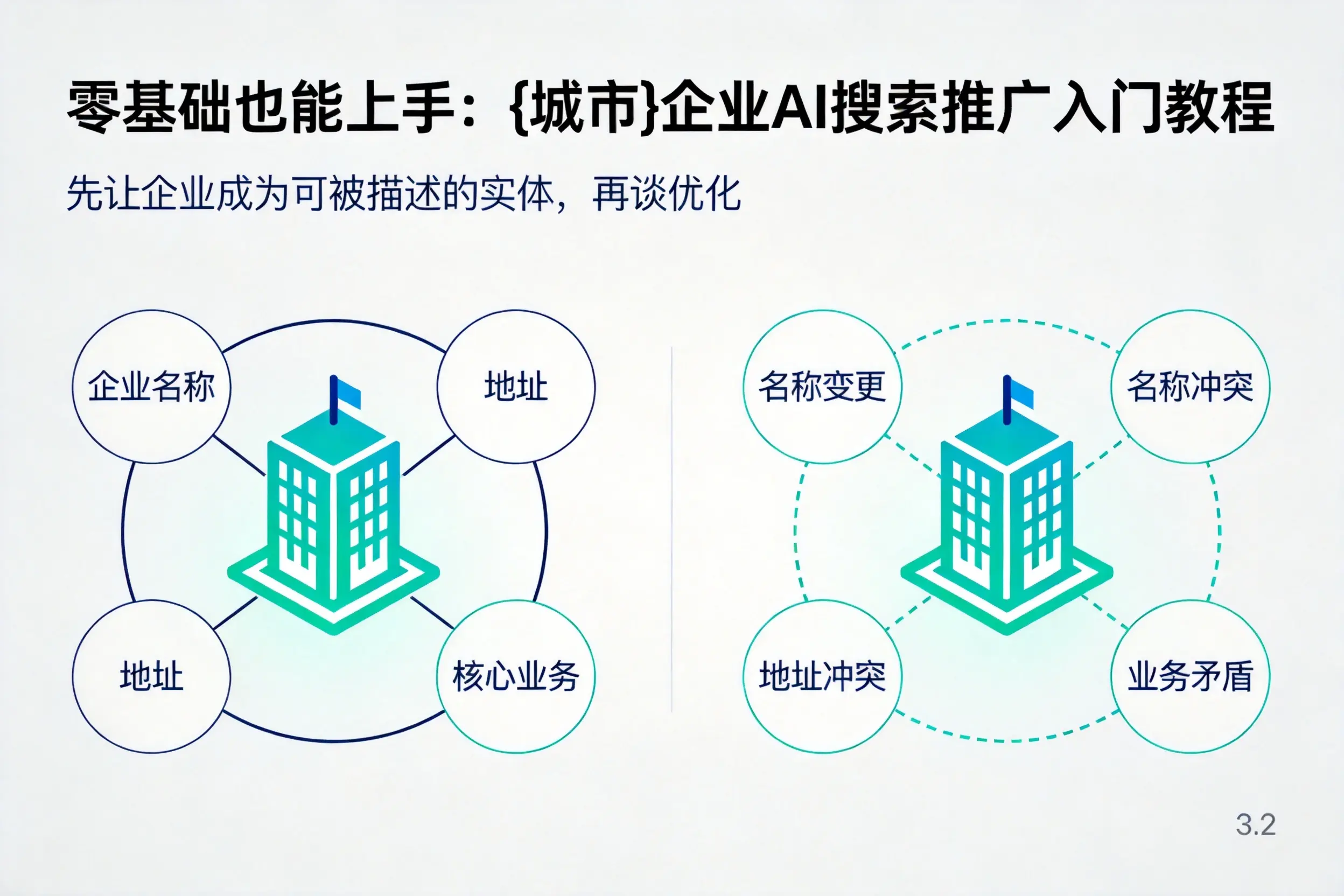 零基础也能上手:西藏企业AI搜索推广入门教程