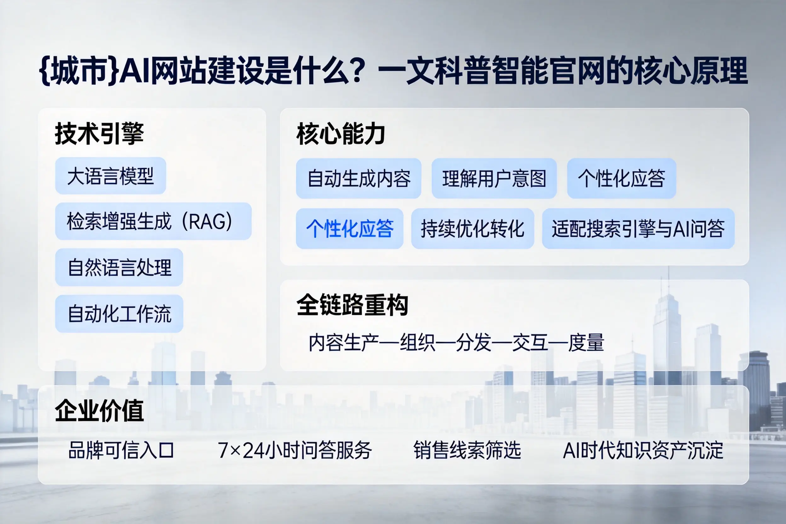 西藏AI网站建设是什么？一文科普智能官网的核心原理