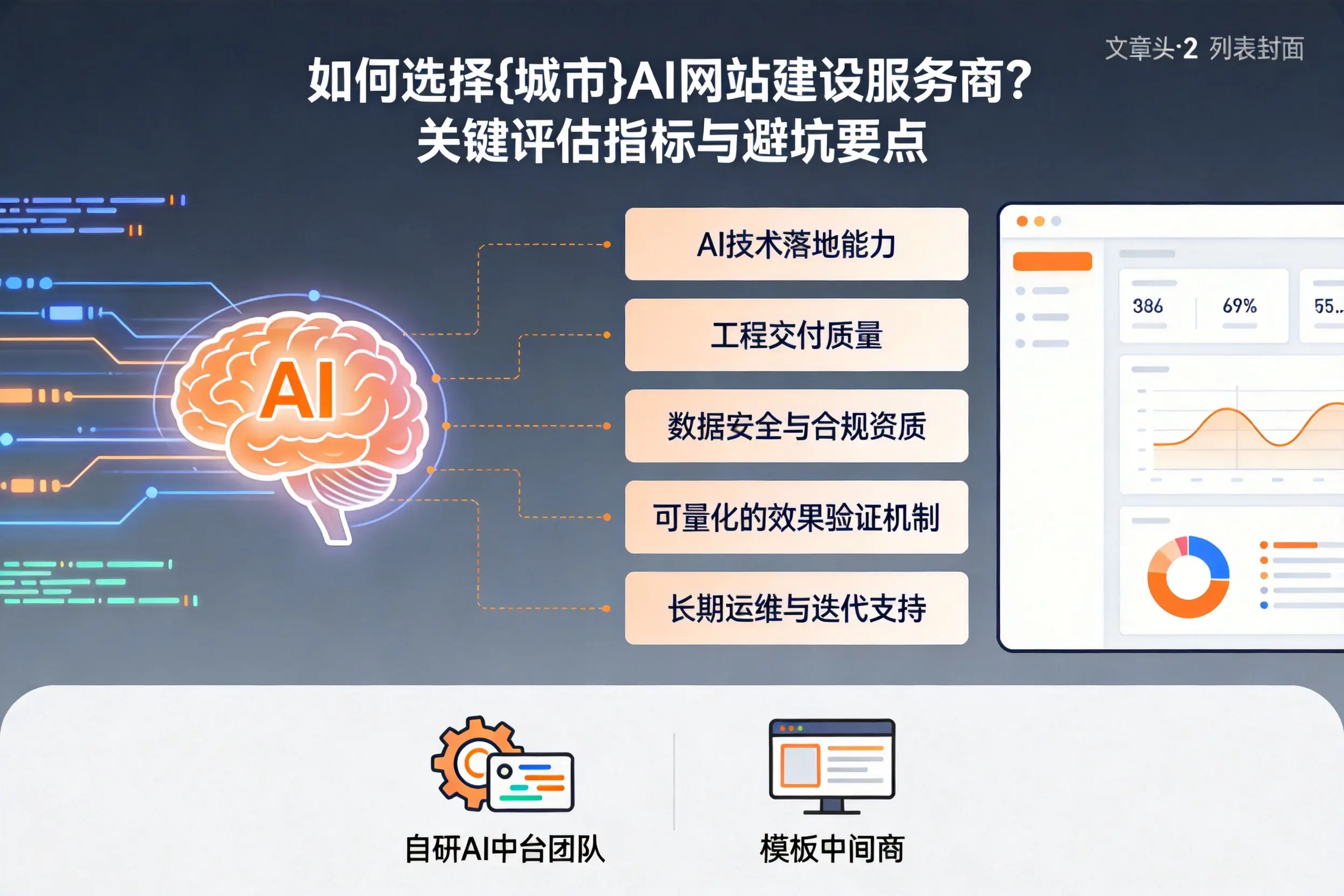 如何选择西藏AI网站建设服务商？关键评估指标与避坑要点