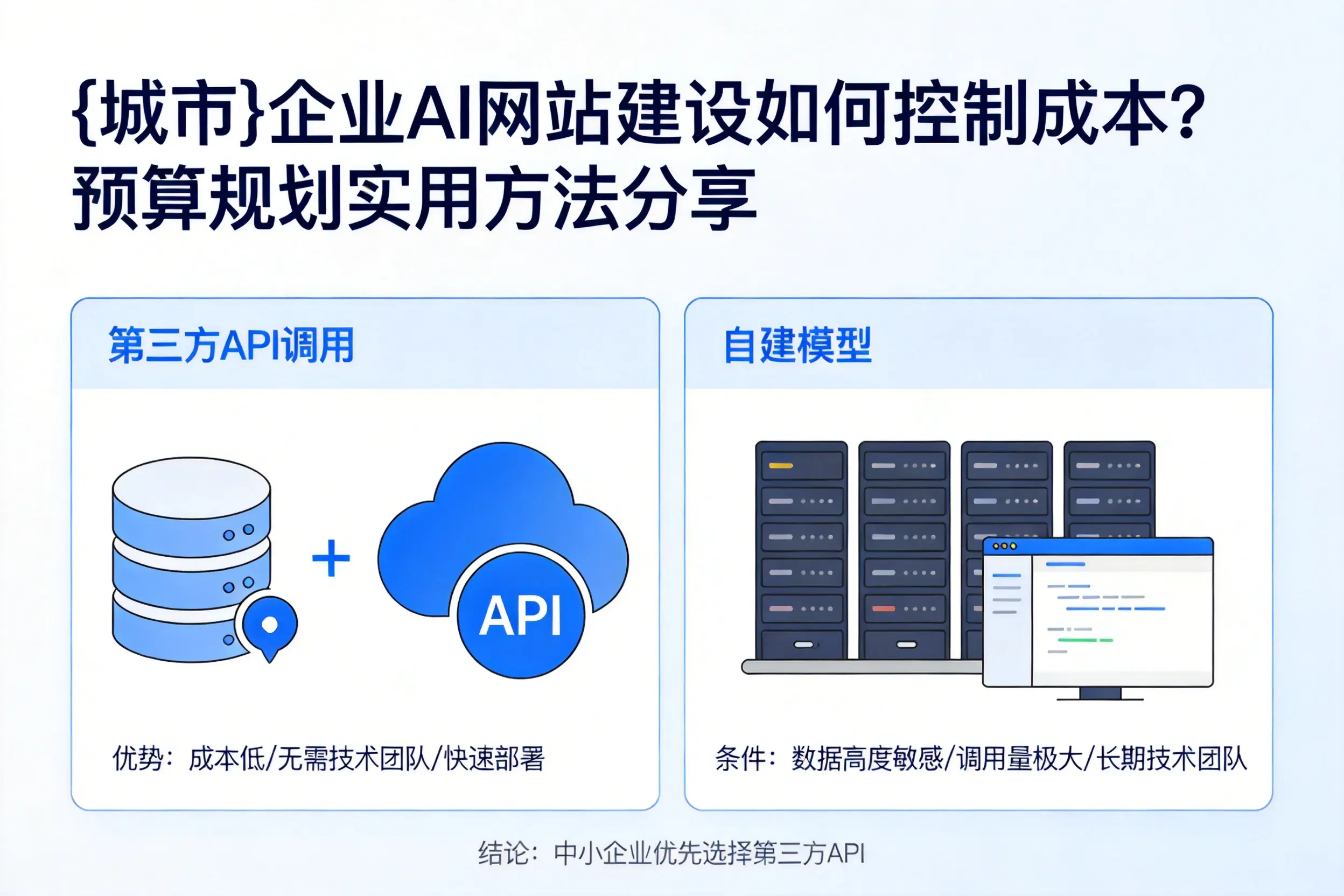 西藏企业AI网站建设如何控制成本?预算规划实用方法分享
