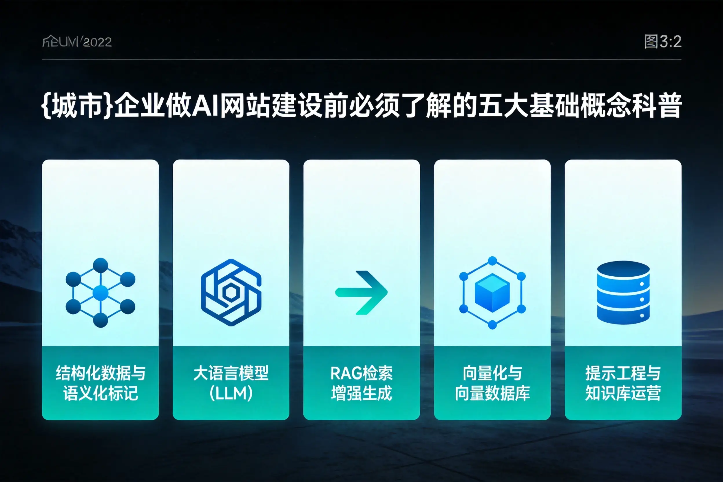 西藏企业做AI网站建设前必须了解的五大基础概念科普