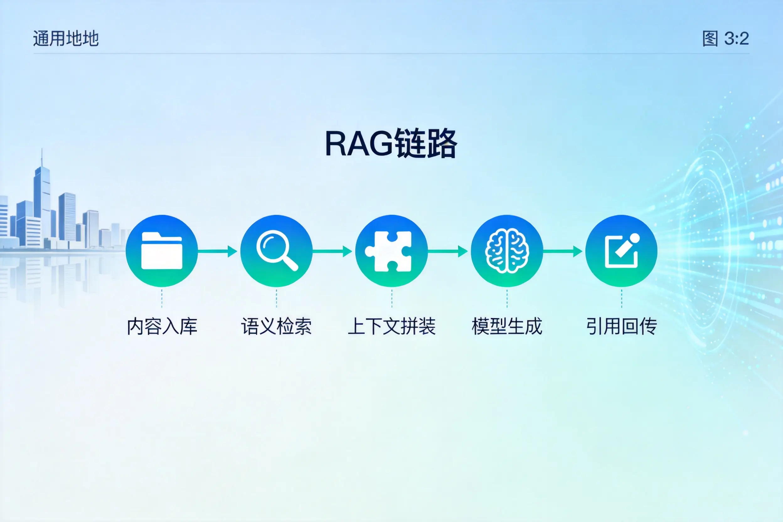 手把手教你西藏AI网站建设:搭建智能官网的完整教程
