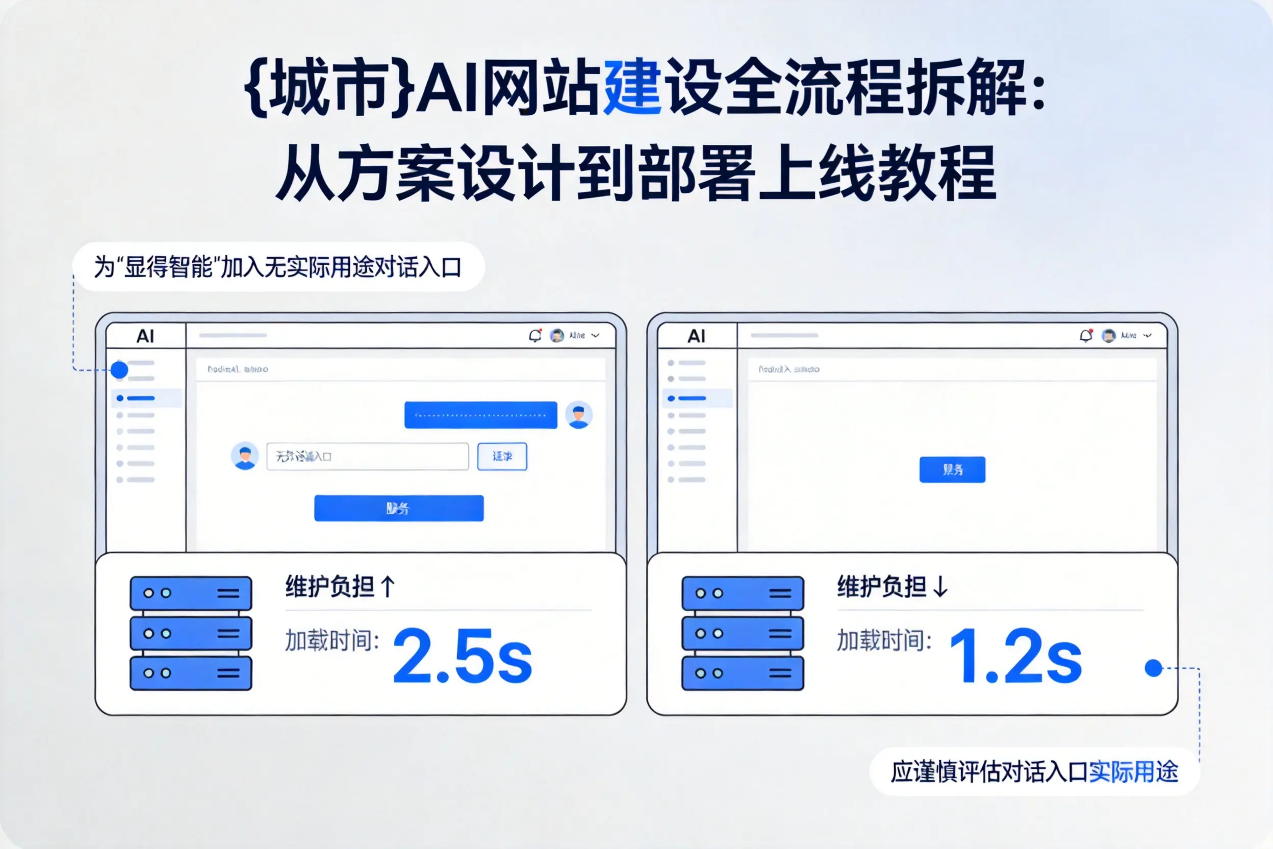 西藏AI网站建设全流程拆解:从方案设计到部署上线教程