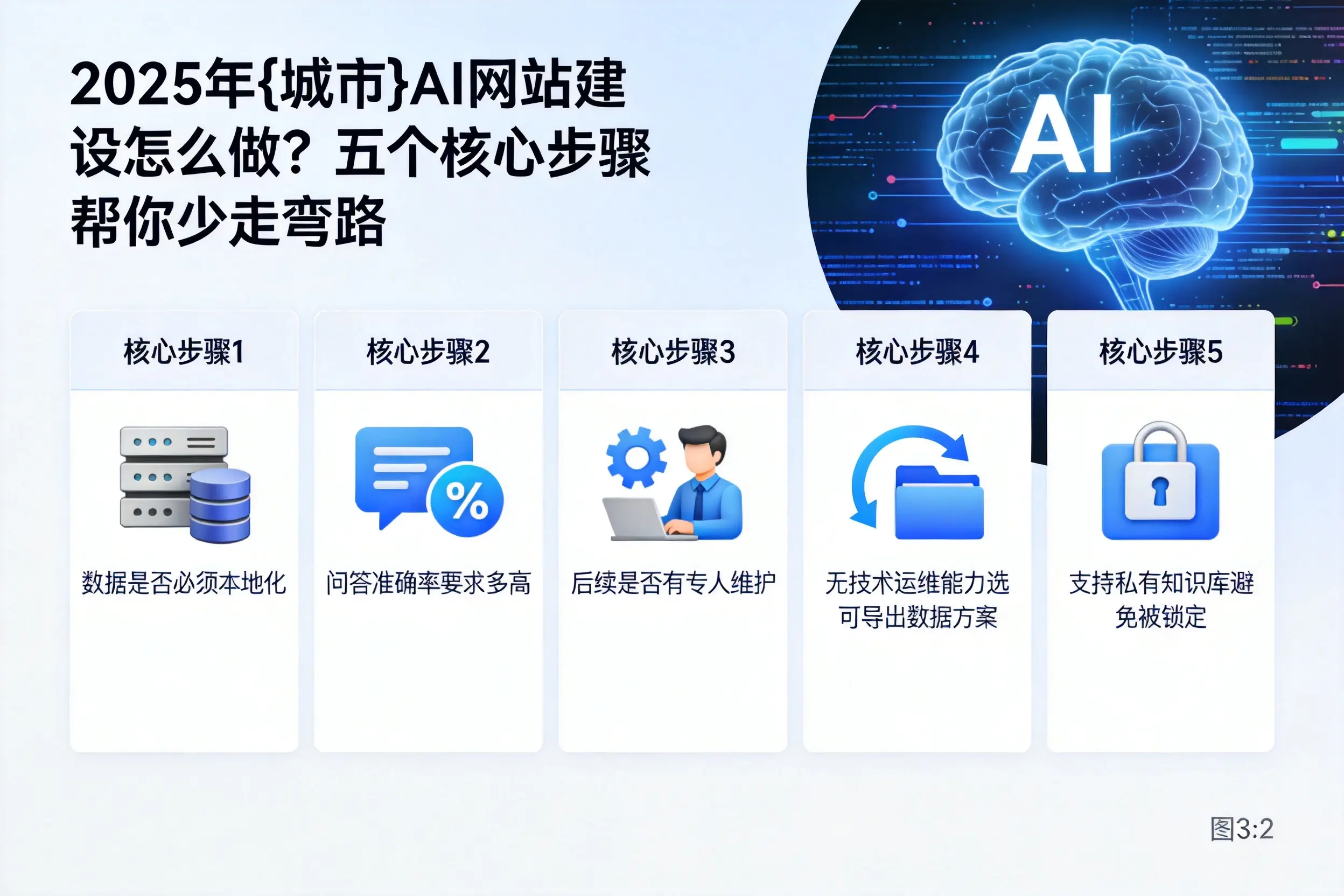 2025年西藏AI网站建设怎么做?五个核心步骤帮你少走弯路