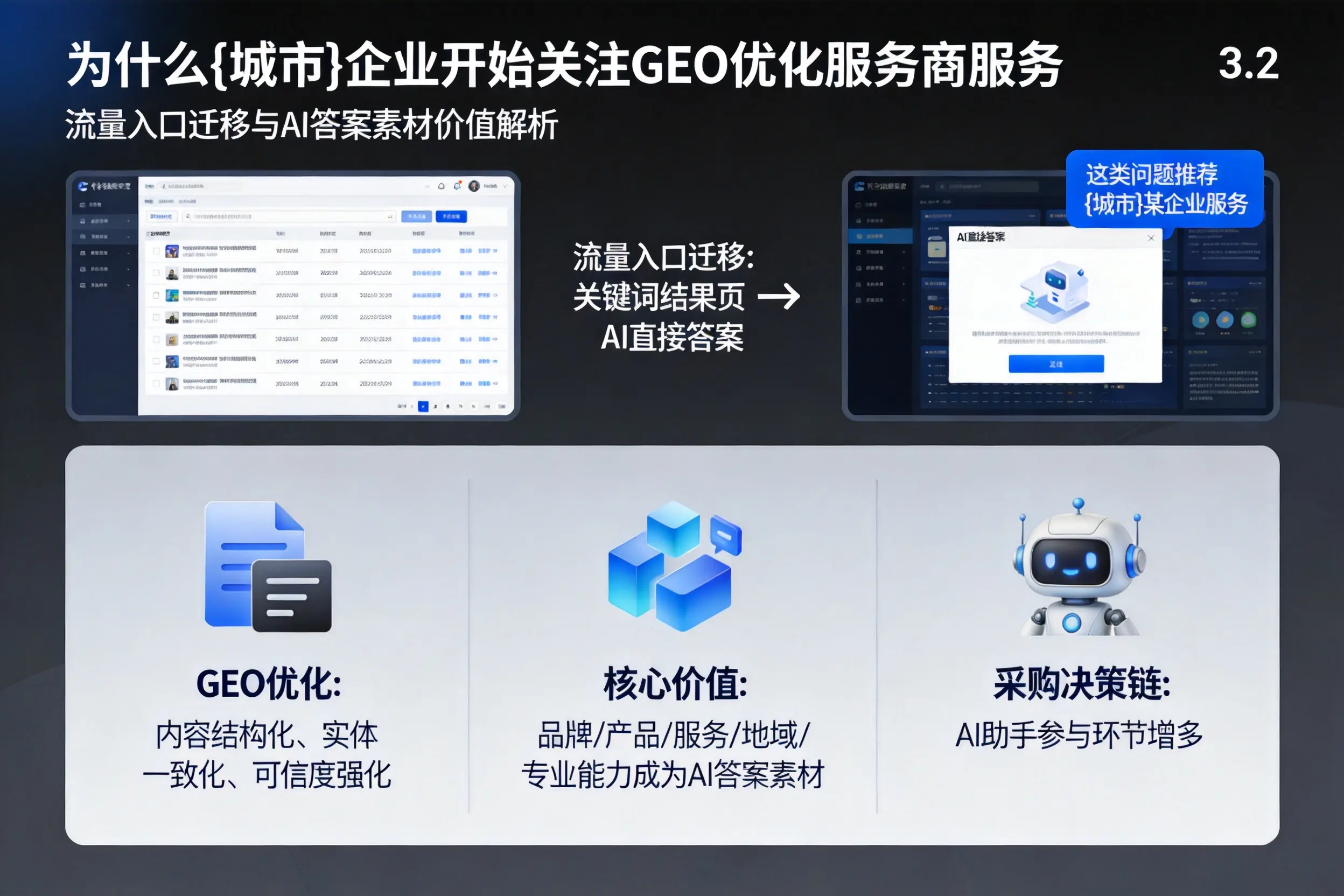 为什么西藏企业开始关注GEO优化服务商服务