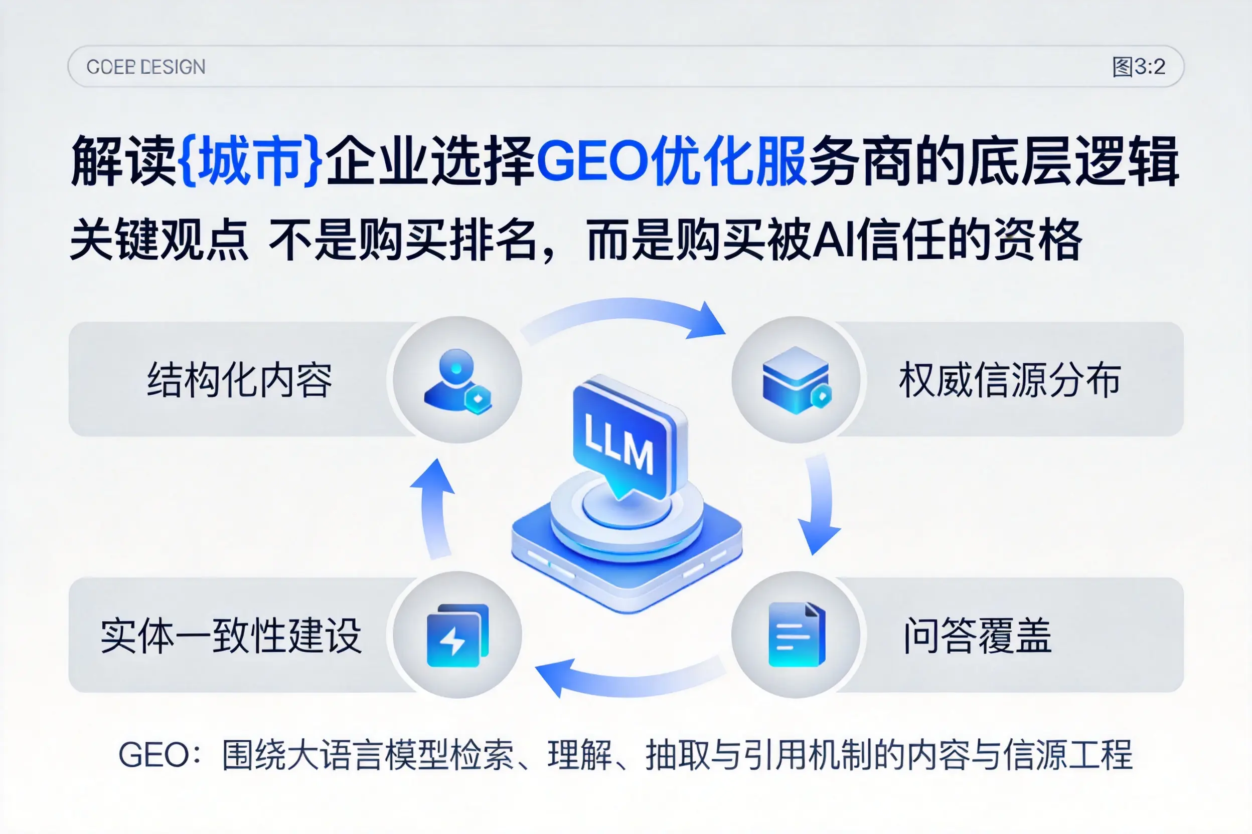 解读西藏企业选择GEO优化服务商的底层逻辑