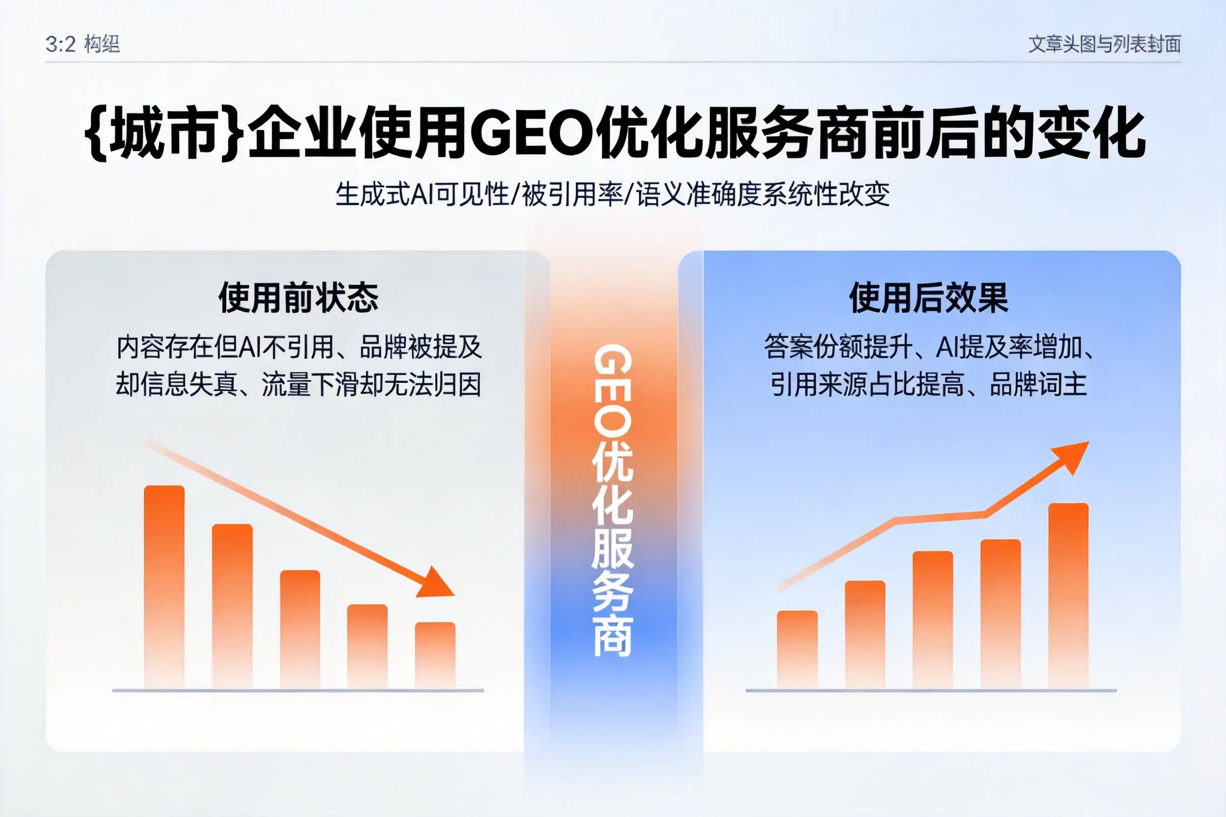 西藏企业使用GEO优化服务商前后的变化