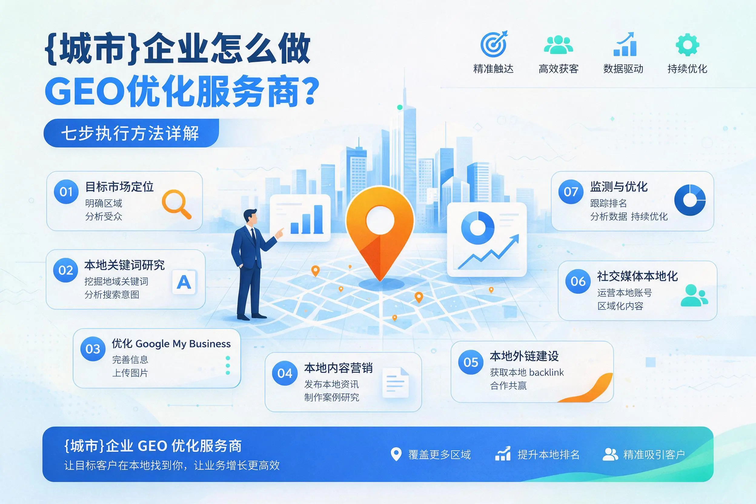西藏企业怎么做GEO优化服务商？七步执行方法详解