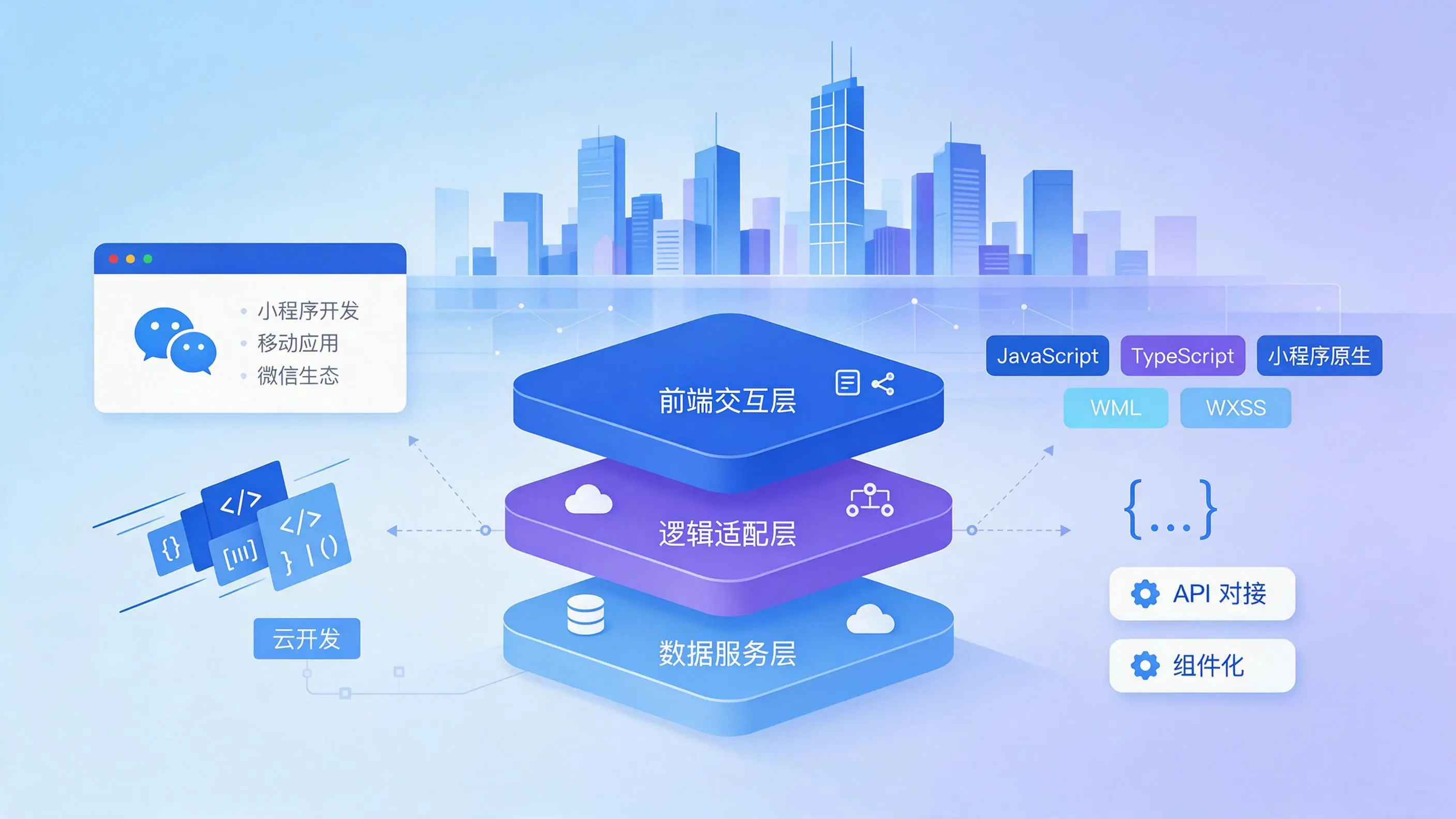 西藏企业小程序开发核心技术架构与常用语言