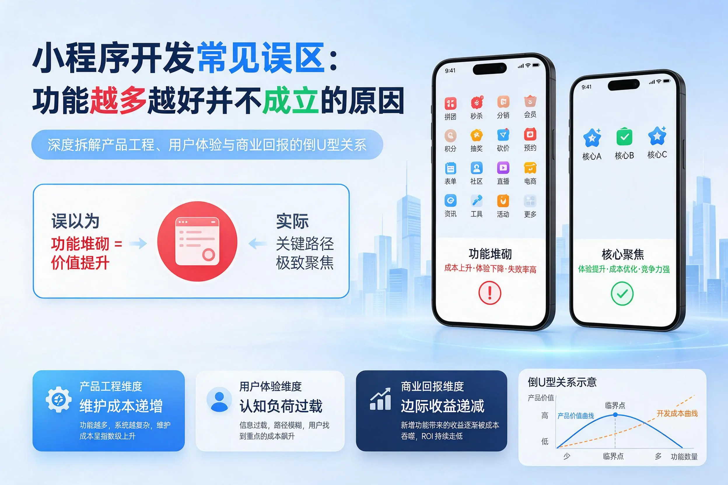 西藏小程序开发常见误区：功能越多越好并不成立的原因