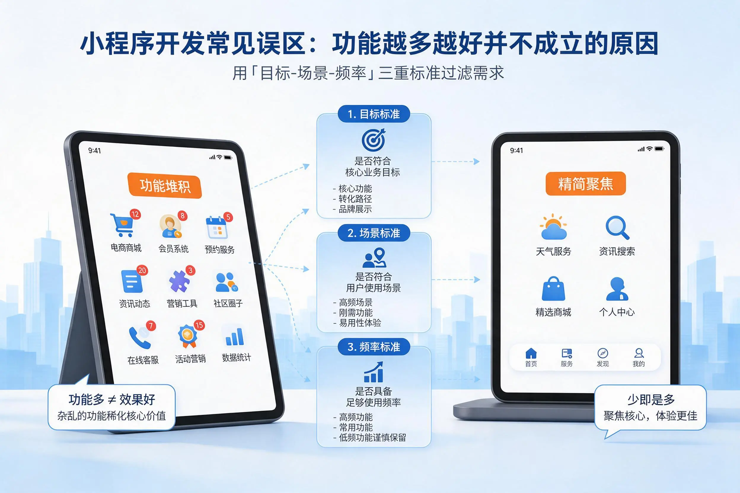 西藏小程序开发常见误区:功能越多越好并不成立的原因
