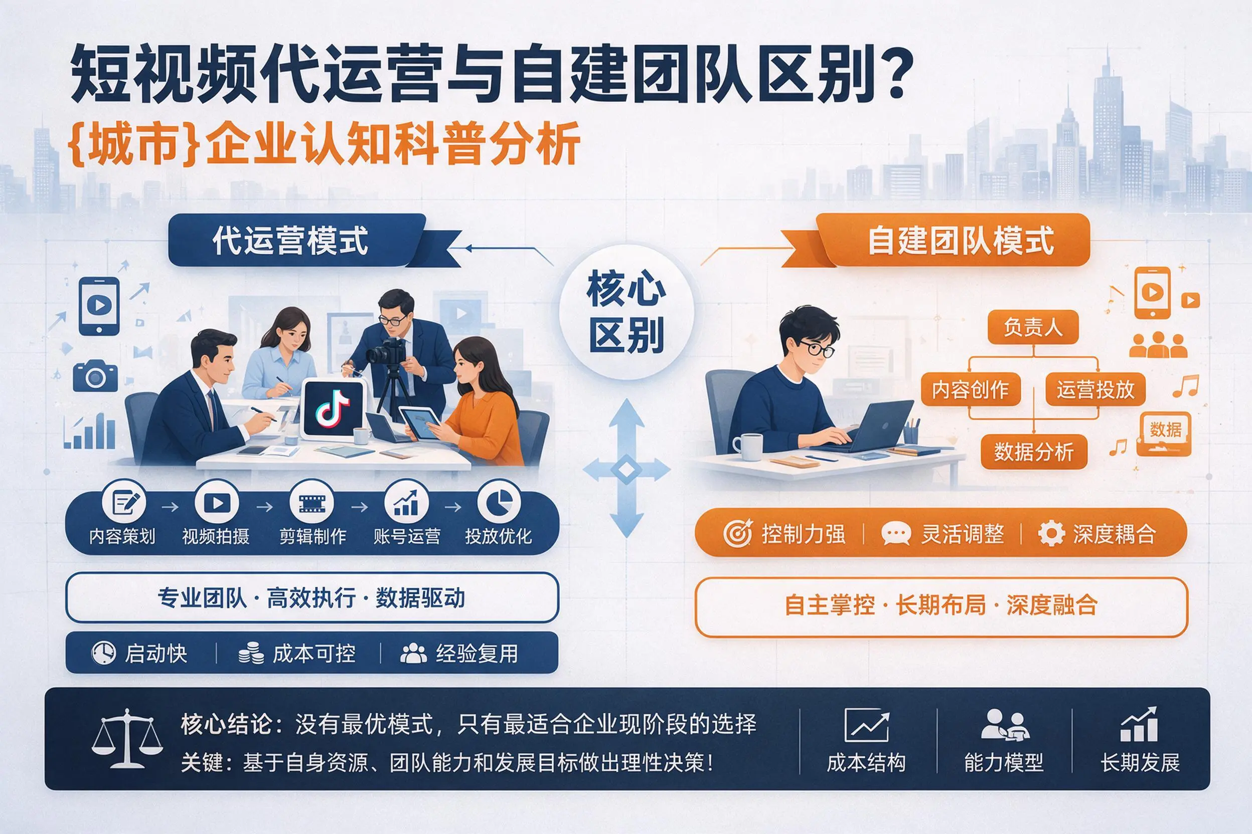 短视频代运营与自建团队区别？西藏企业认知科普分析