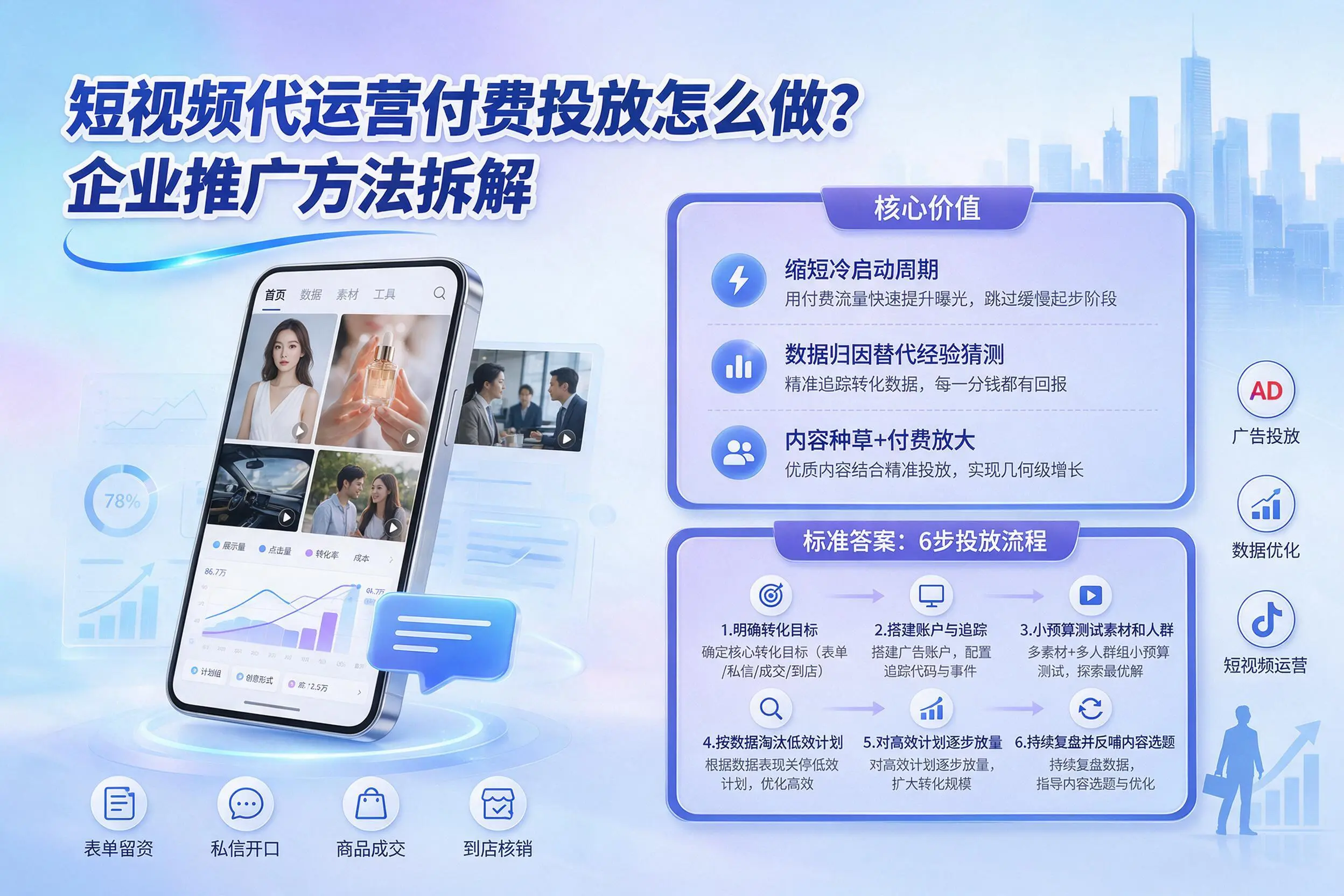 短视频代运营付费投放怎么做？西藏企业推广方法拆解