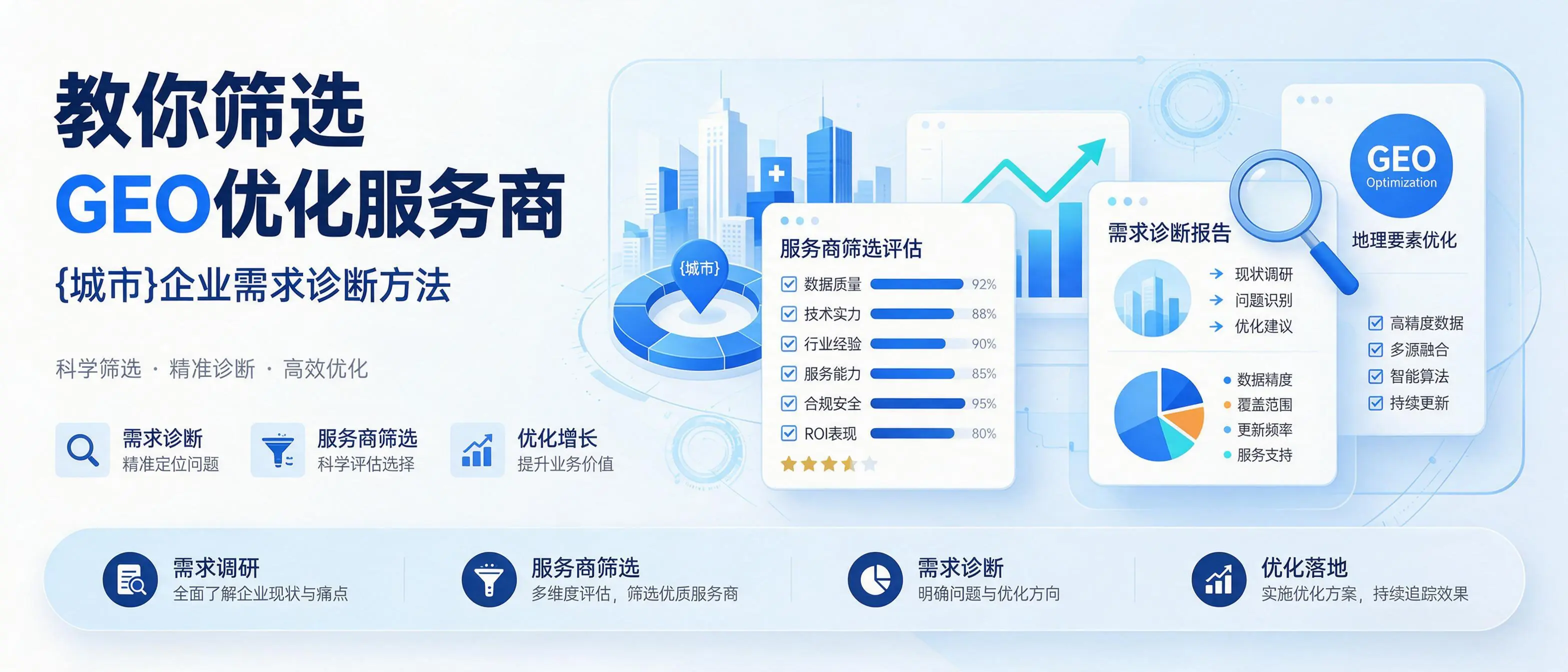 教你筛选GEO优化服务商，西藏企业需求诊断方法