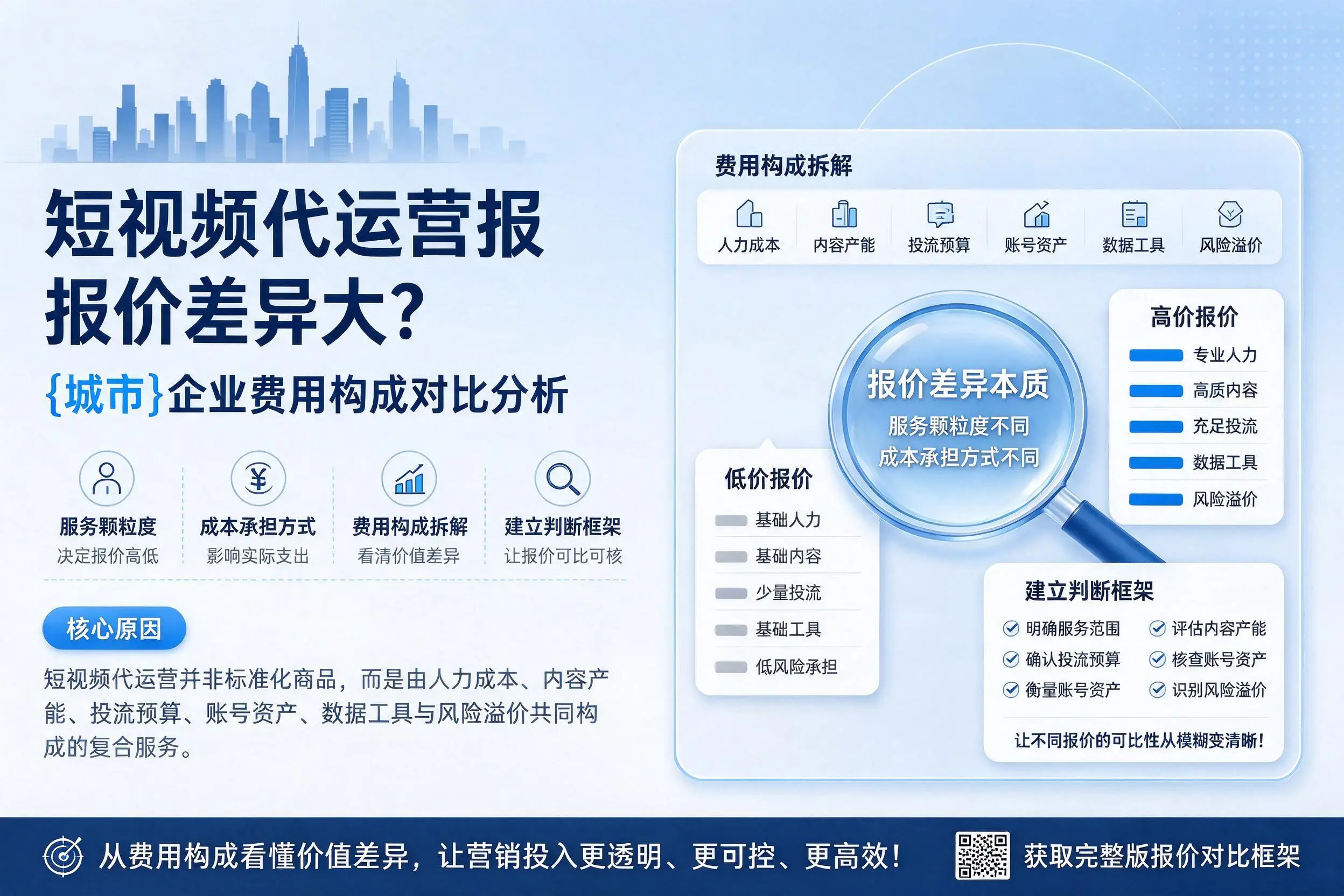 短视频代运营报价差异大？西藏企业费用构成对比分析
