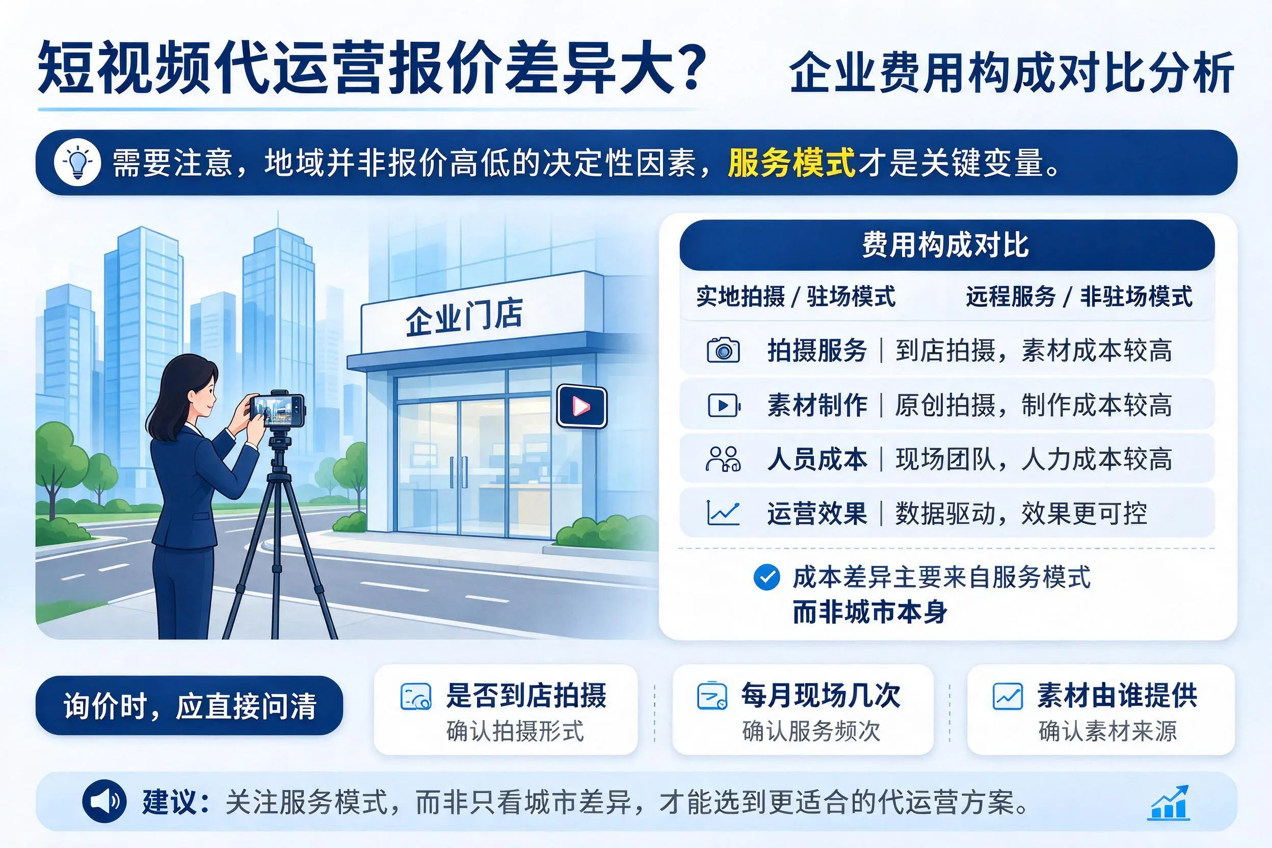 短视频代运营报价差异大?西藏企业费用构成对比分析