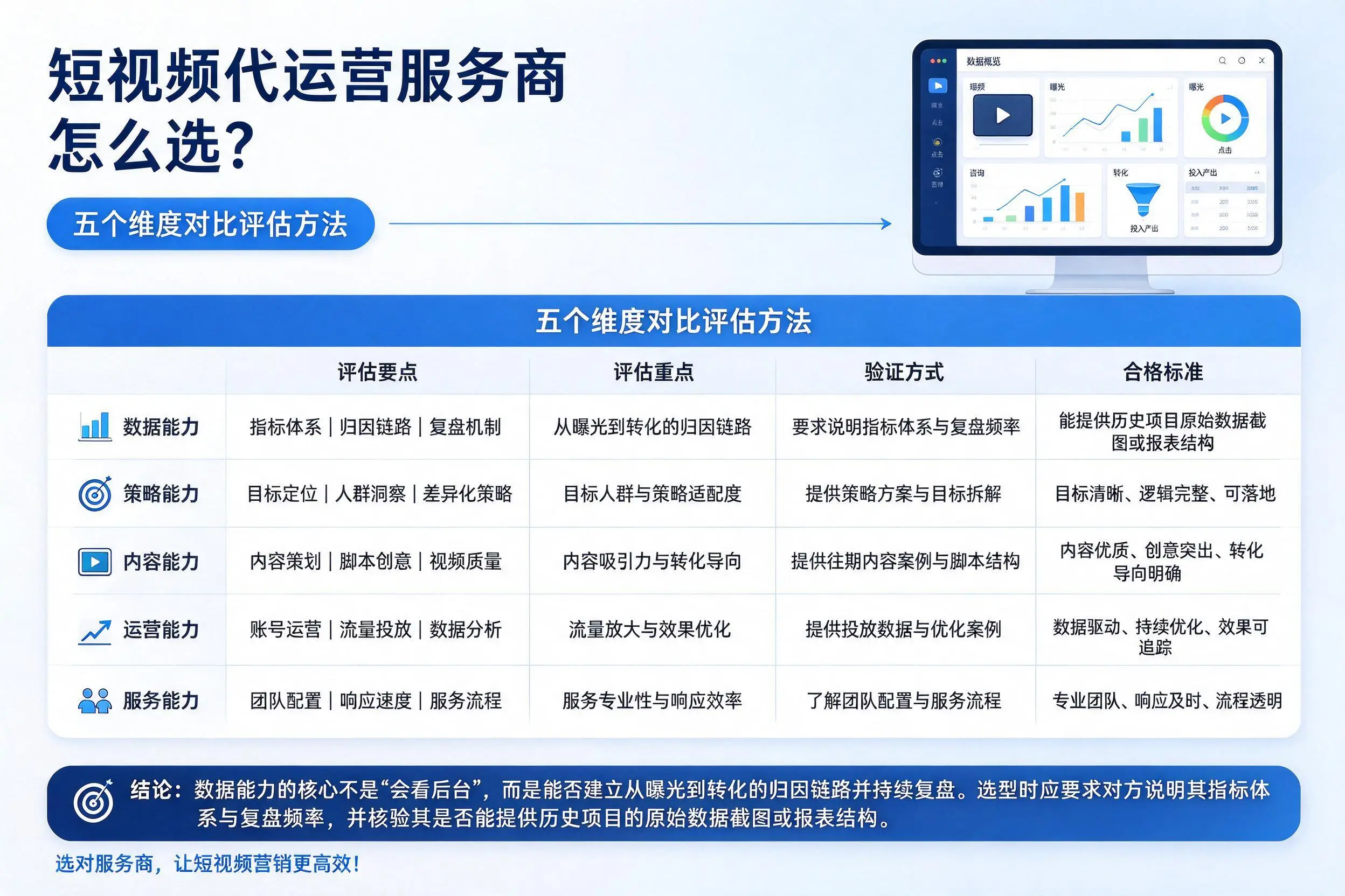 西藏短视频代运营服务商怎么选？五个维度对比评估方法