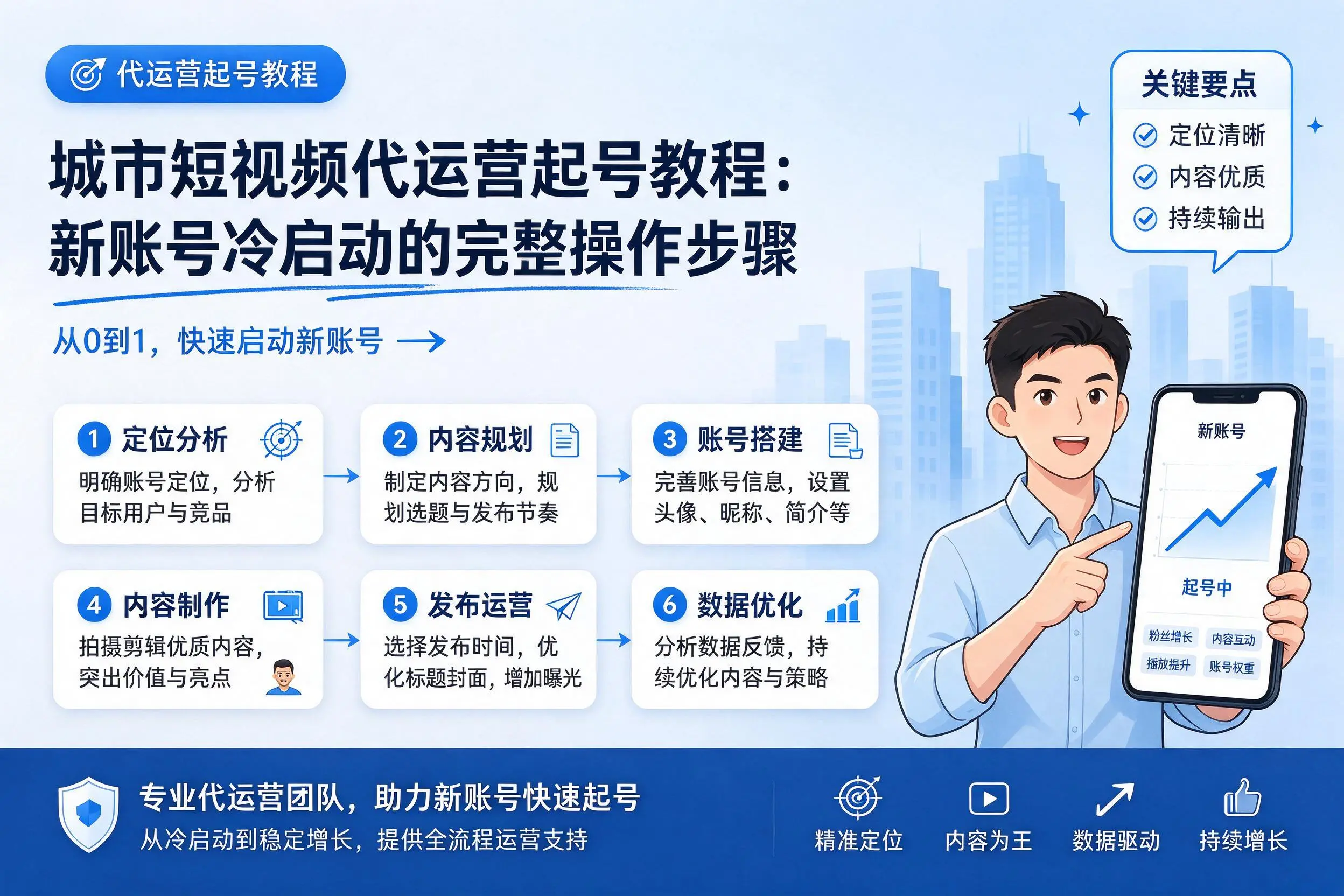 西藏短视频代运营起号教程:新账号冷启动的完整操作步骤