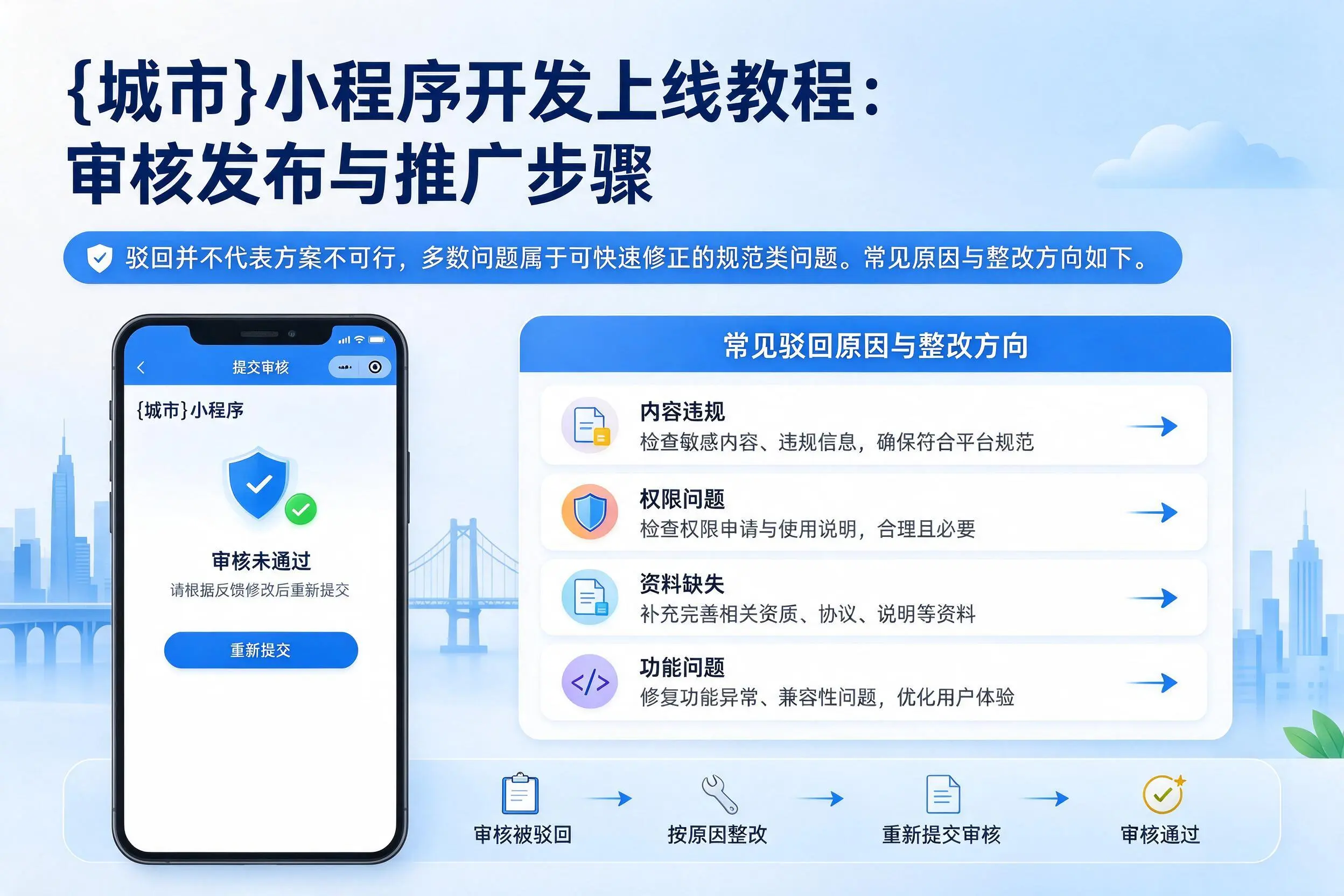 西藏小程序开发上线教程：审核发布与推广步骤