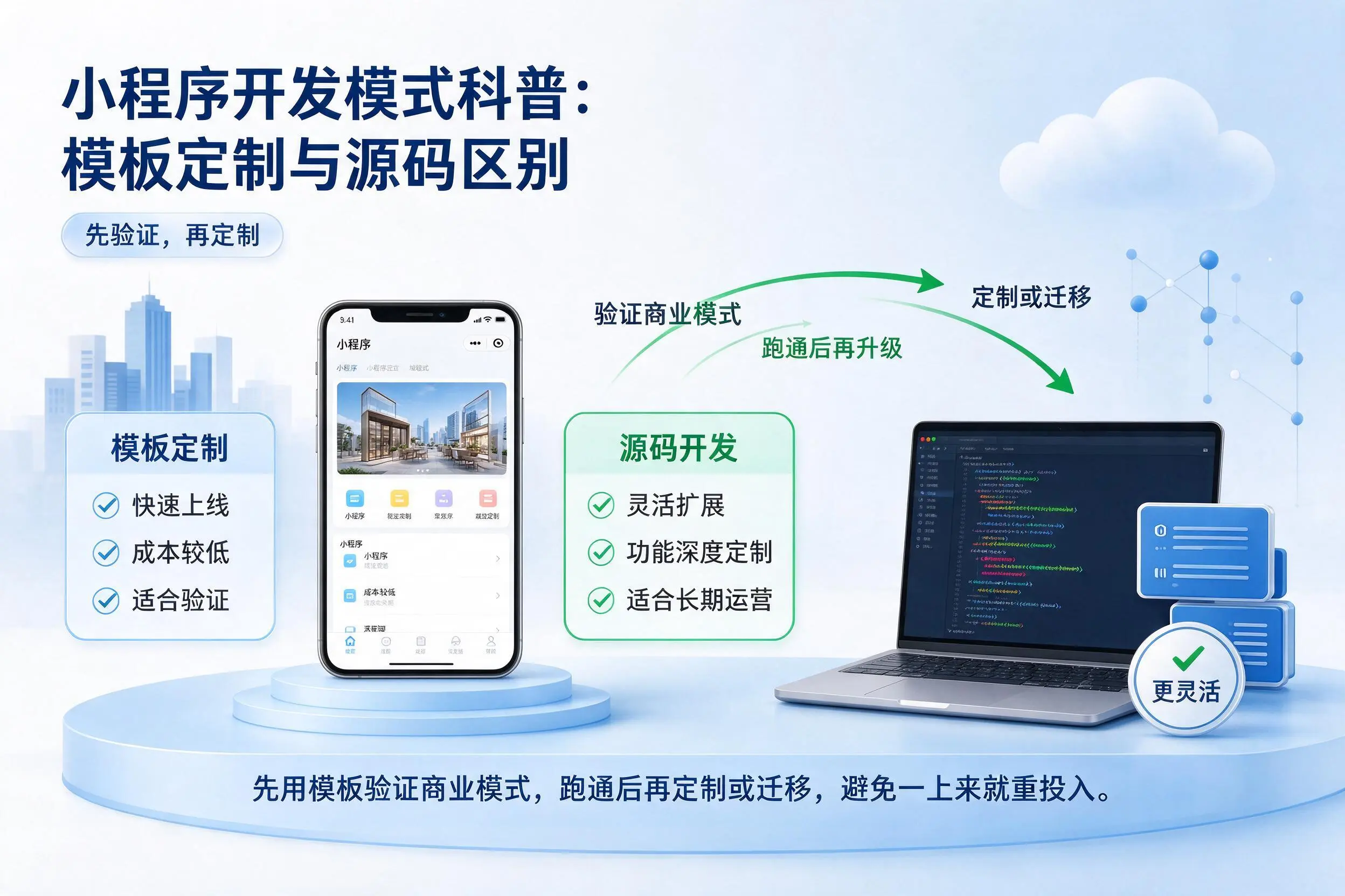 西藏小程序开发模式科普:模板定制与源码区别