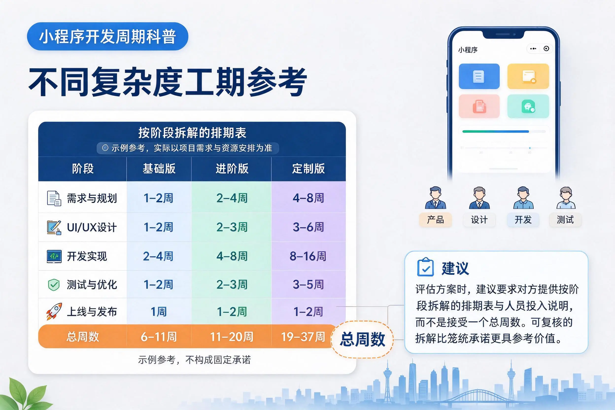 西藏小程序开发周期科普：不同复杂度工期参考