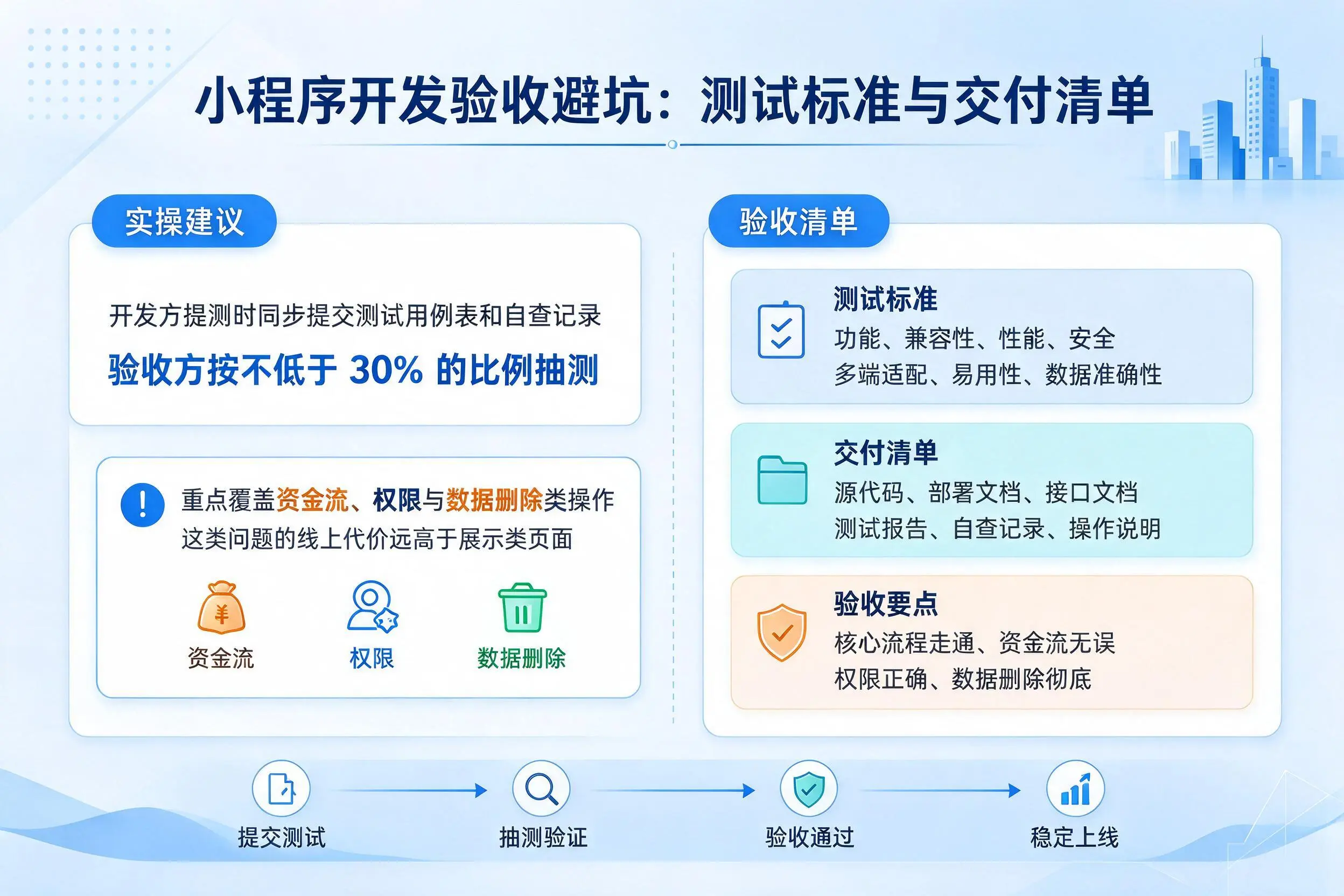 西藏小程序开发验收避坑:测试标准与交付清单