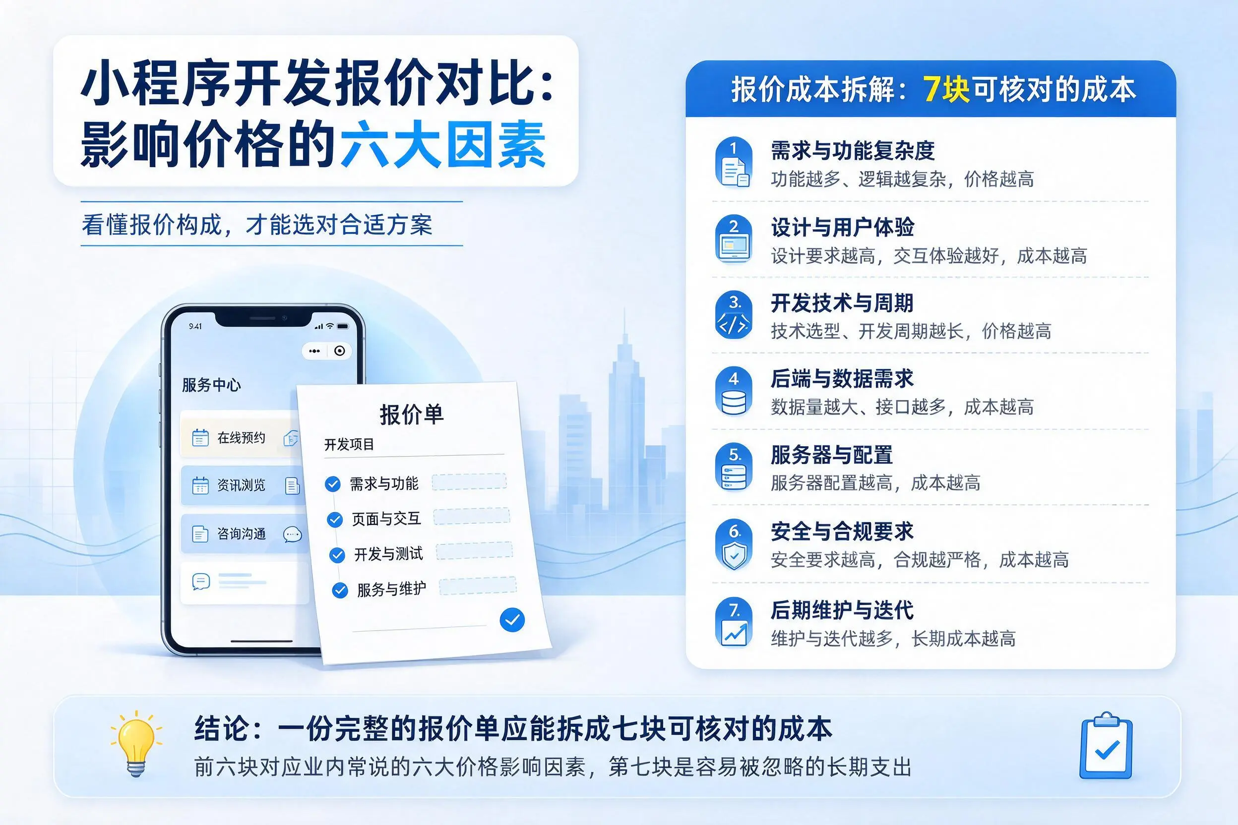 西藏小程序开发报价对比:影响价格的六大因素