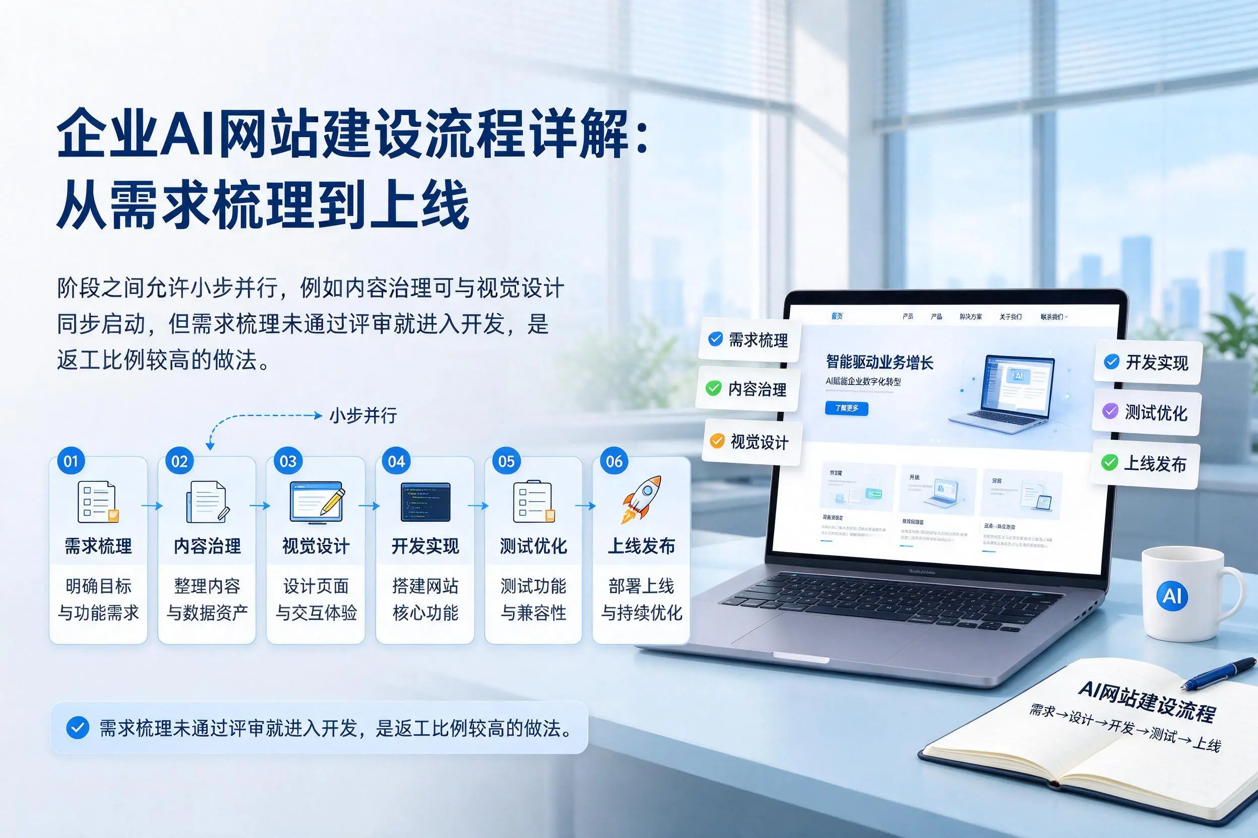 西藏企业AI网站建设流程详解：从需求梳理到上线