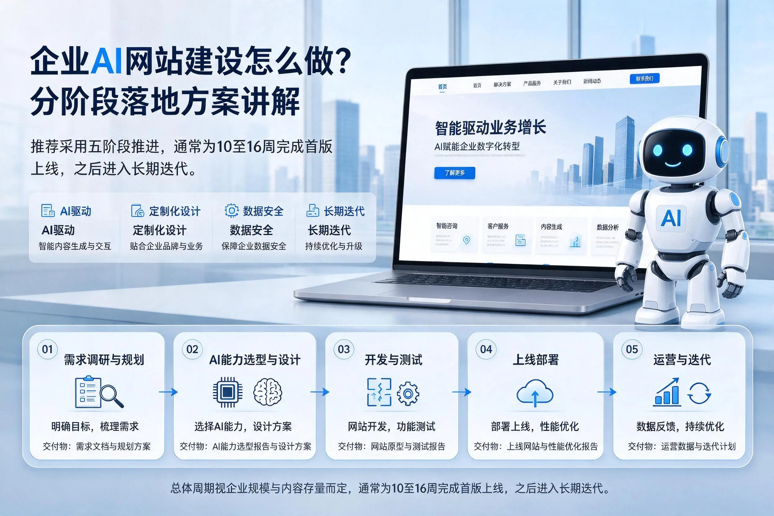 西藏企业AI网站建设怎么做？分阶段落地方案讲解