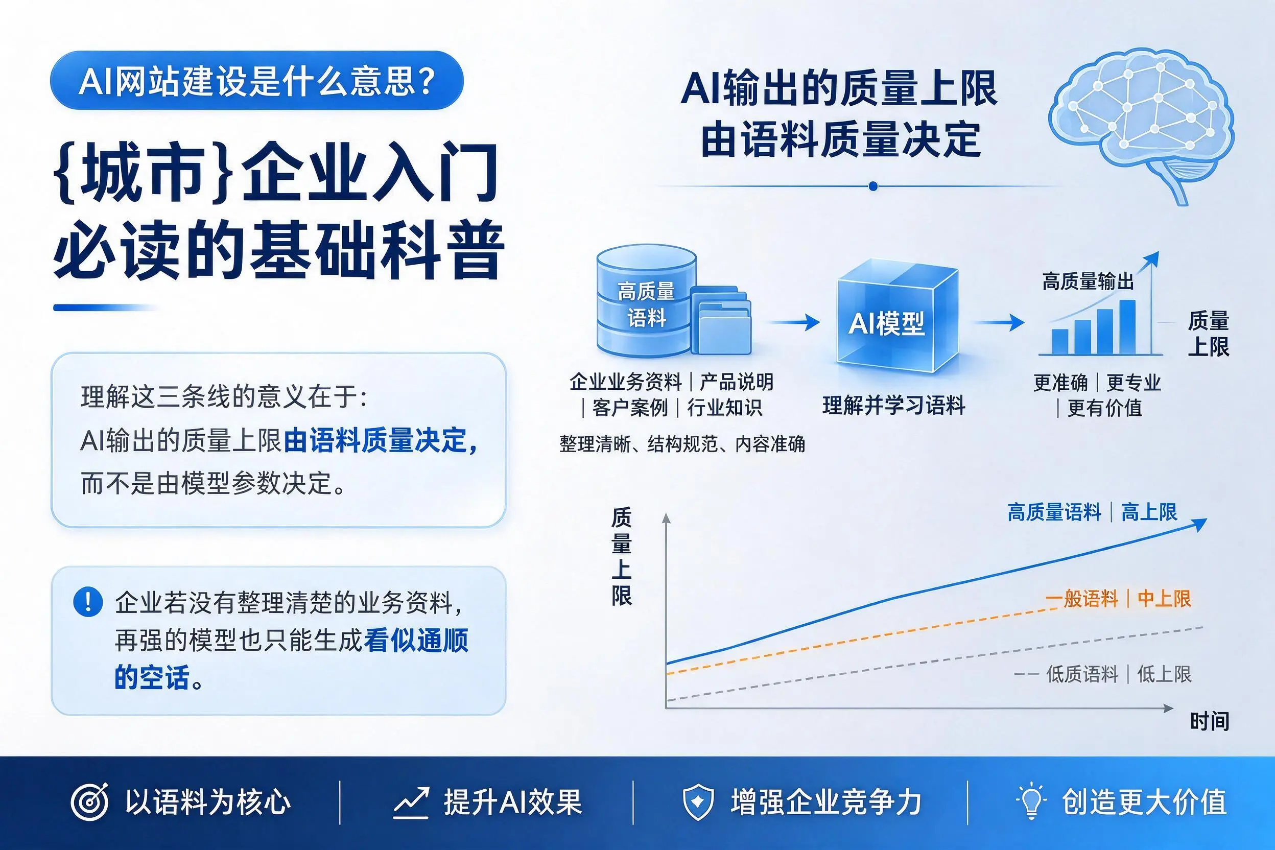 AI网站建设是什么意思？西藏企业入门必读的基础科普