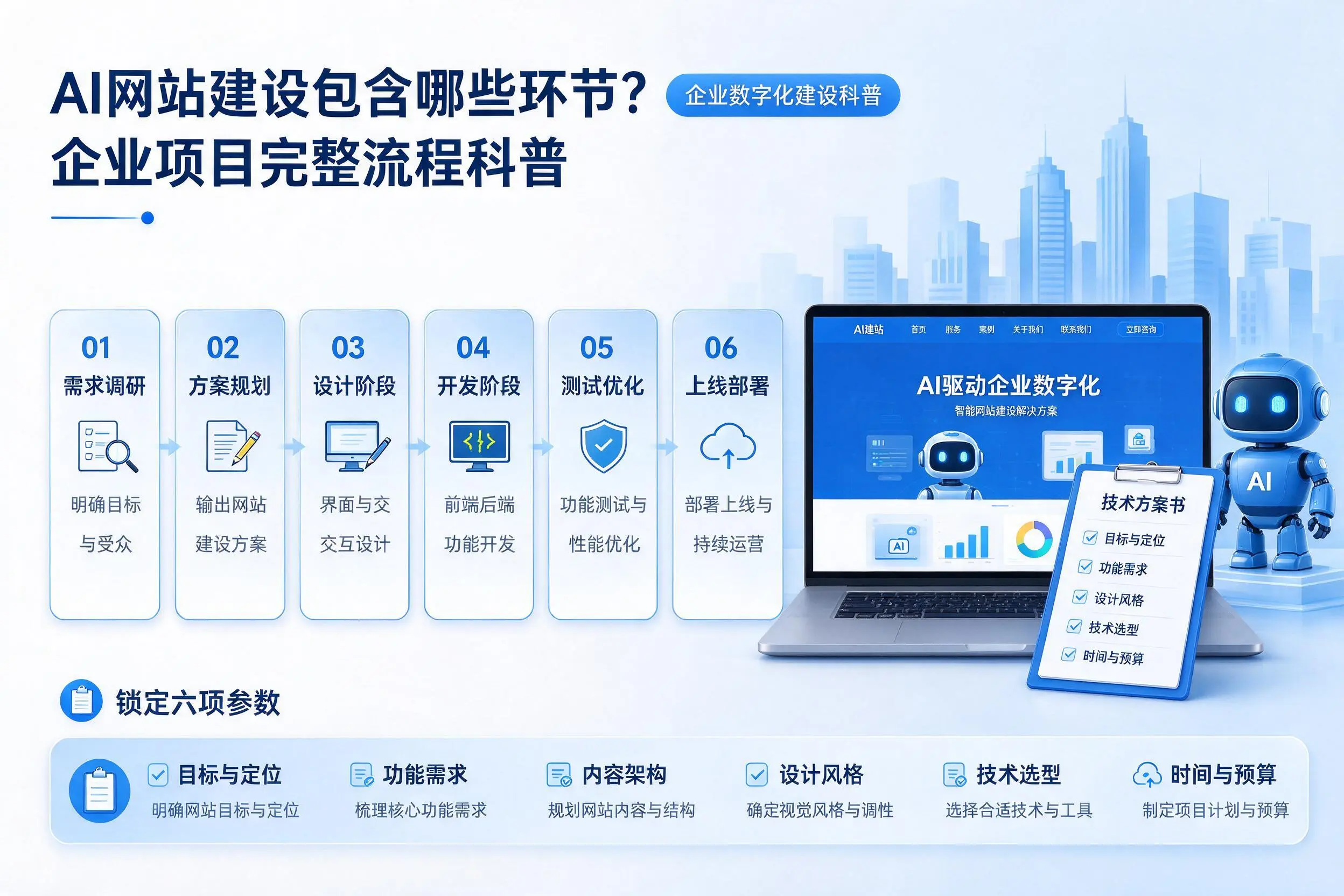 AI网站建设包含哪些环节?西藏企业项目完整流程科普
