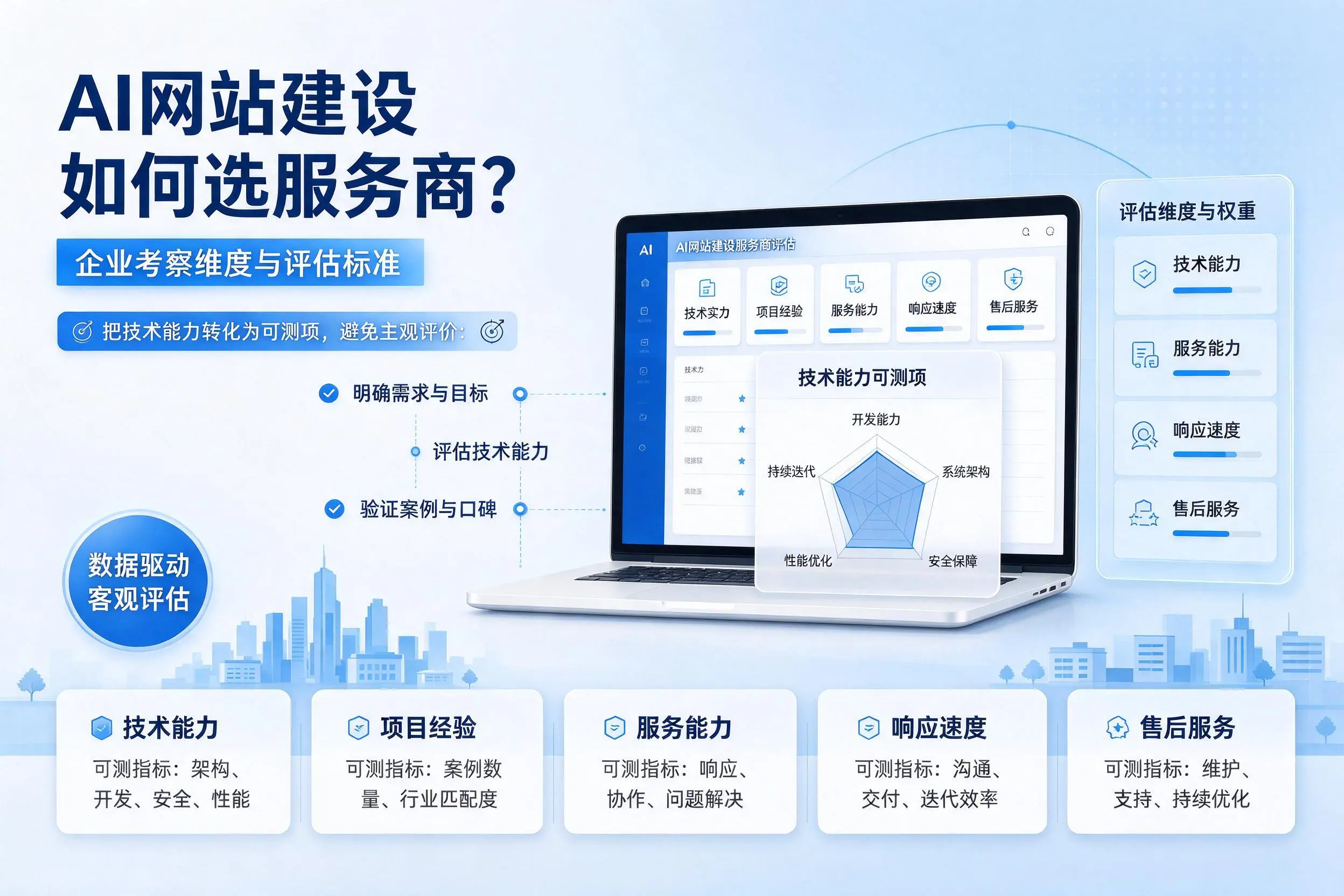 AI网站建设如何选服务商？西藏企业考察维度与评估标准