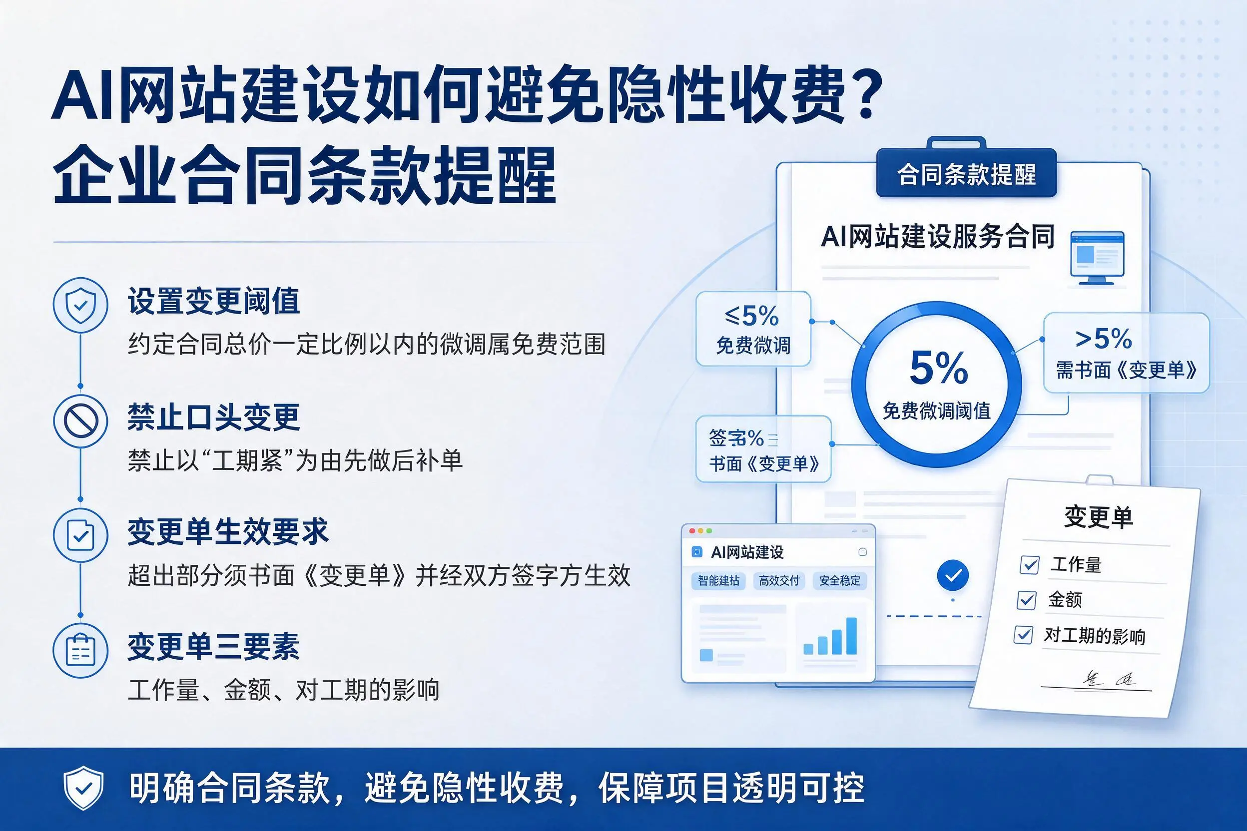 AI网站建设如何避免隐性收费?西藏企业合同条款提醒