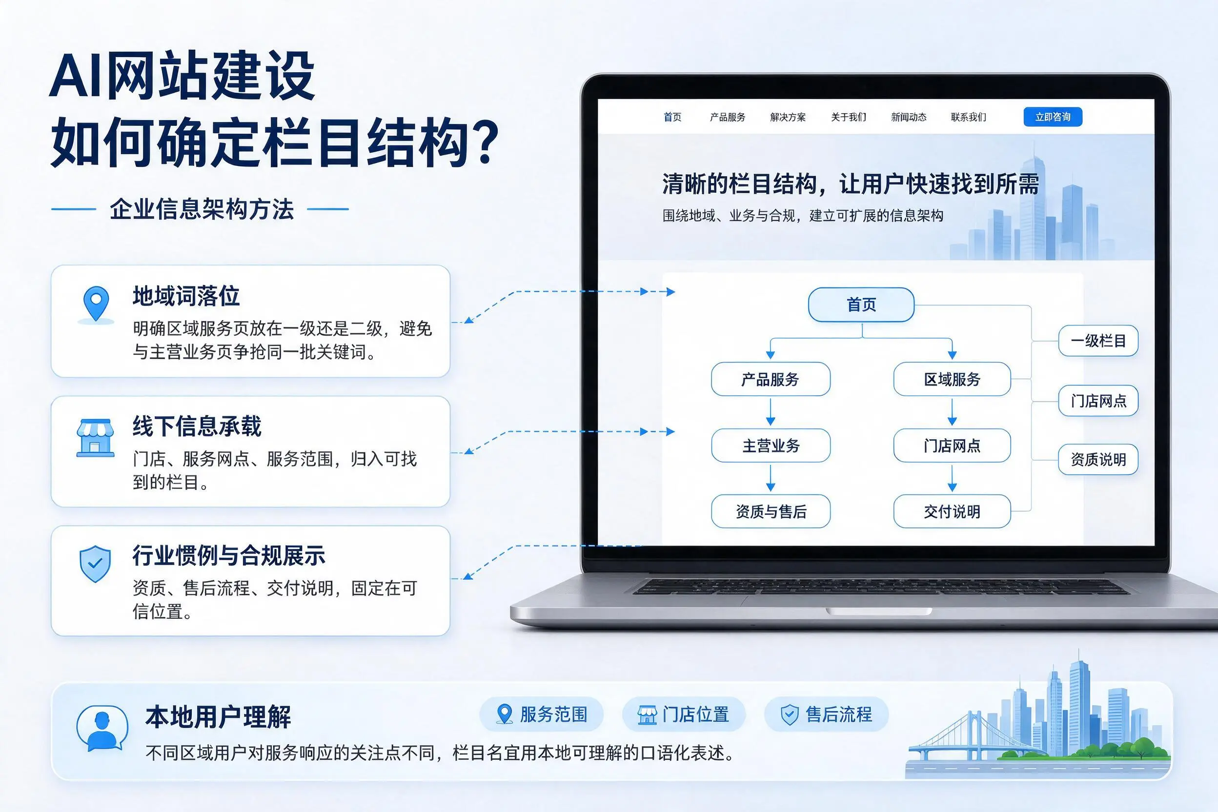 AI网站建设如何确定栏目结构?西藏企业信息架构方法