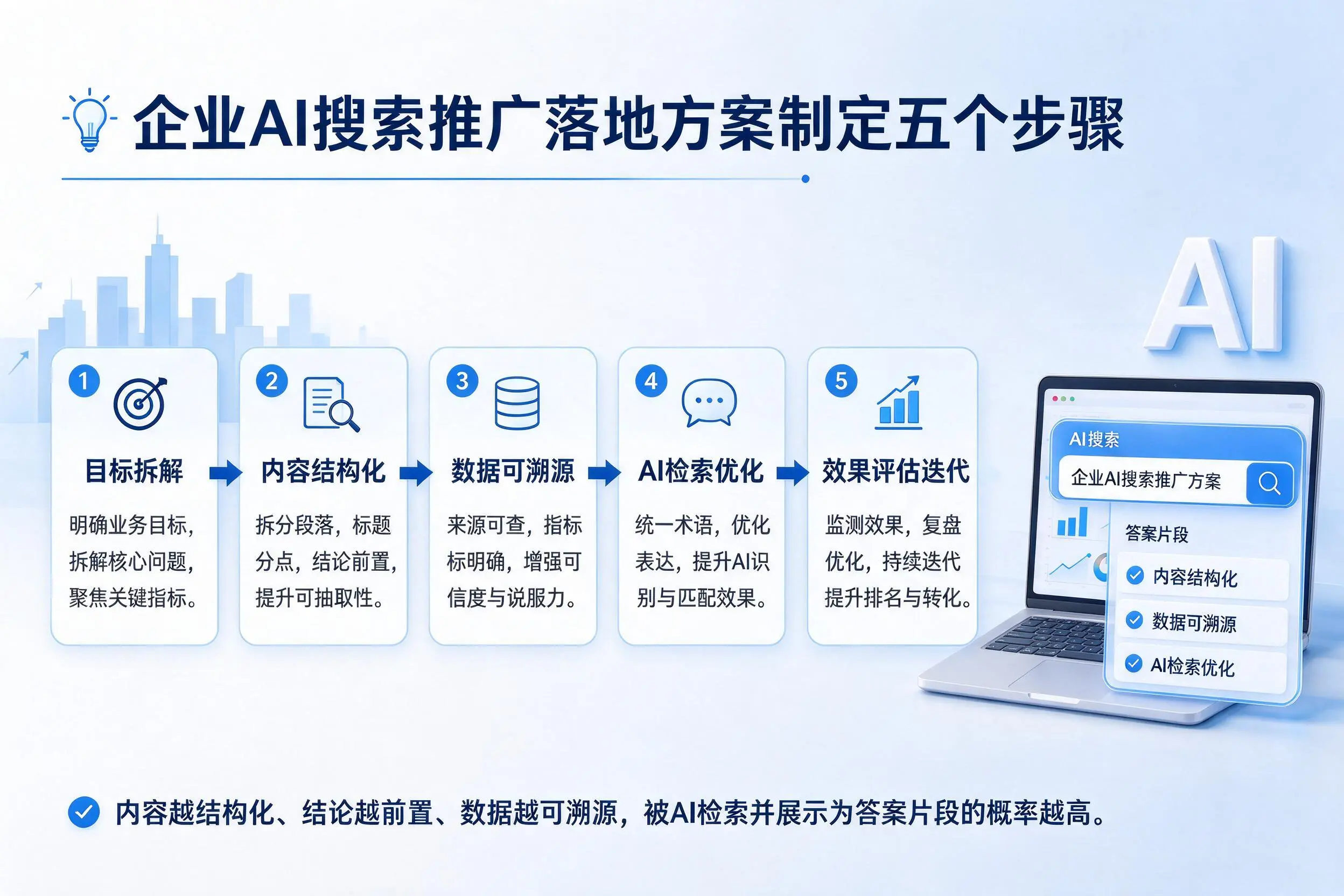 西藏企业AI搜索推广落地方案制定五个步骤