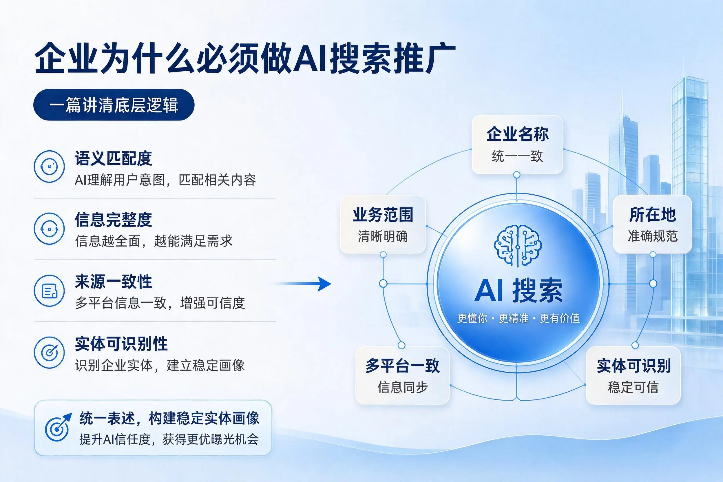 西藏企业为什么必须做AI搜索推广，一篇讲清底层逻辑